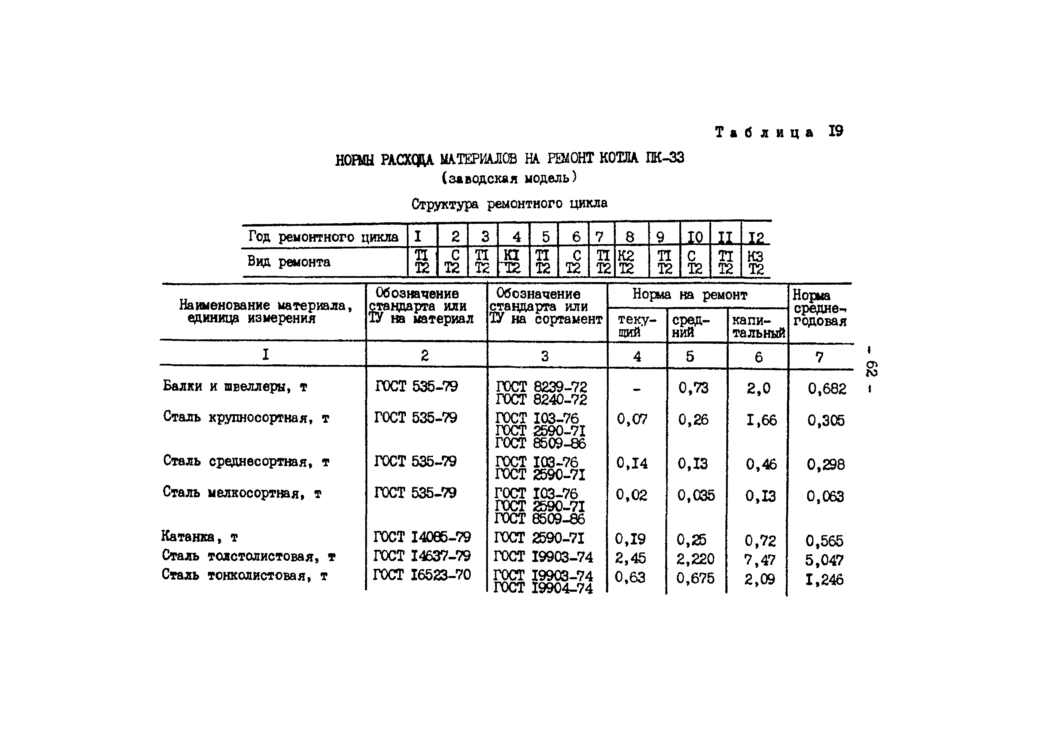 РД 34.10.306-88