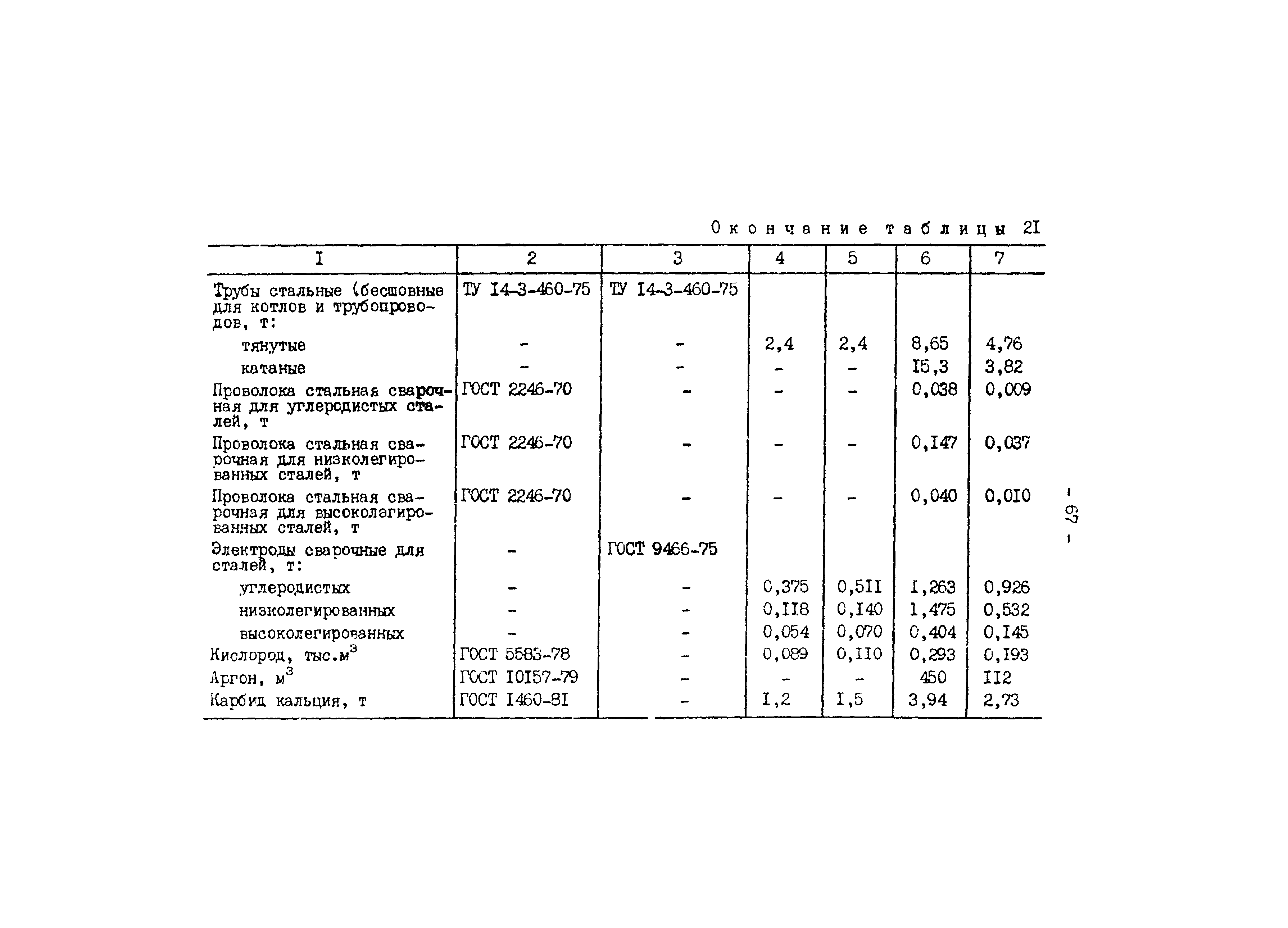 РД 34.10.306-88