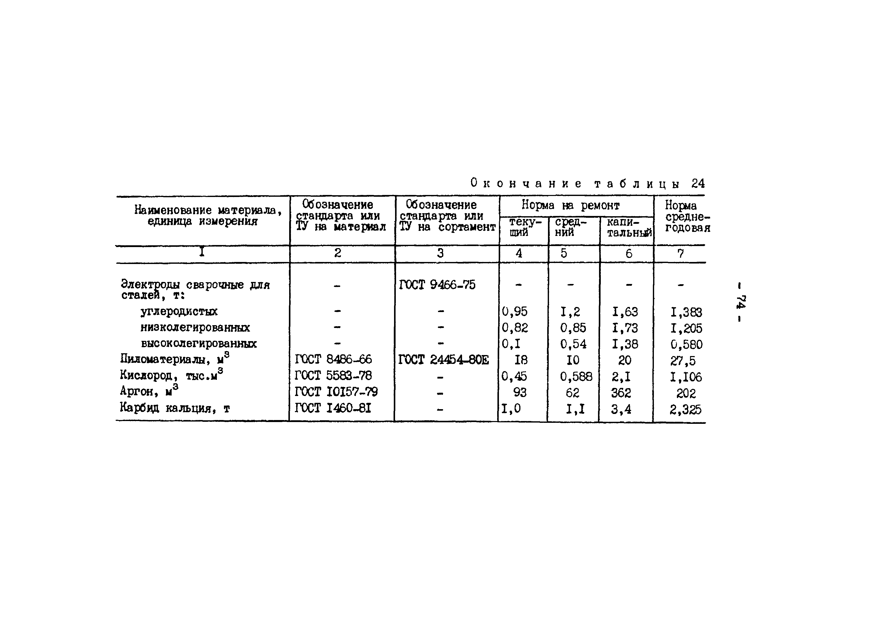 РД 34.10.306-88