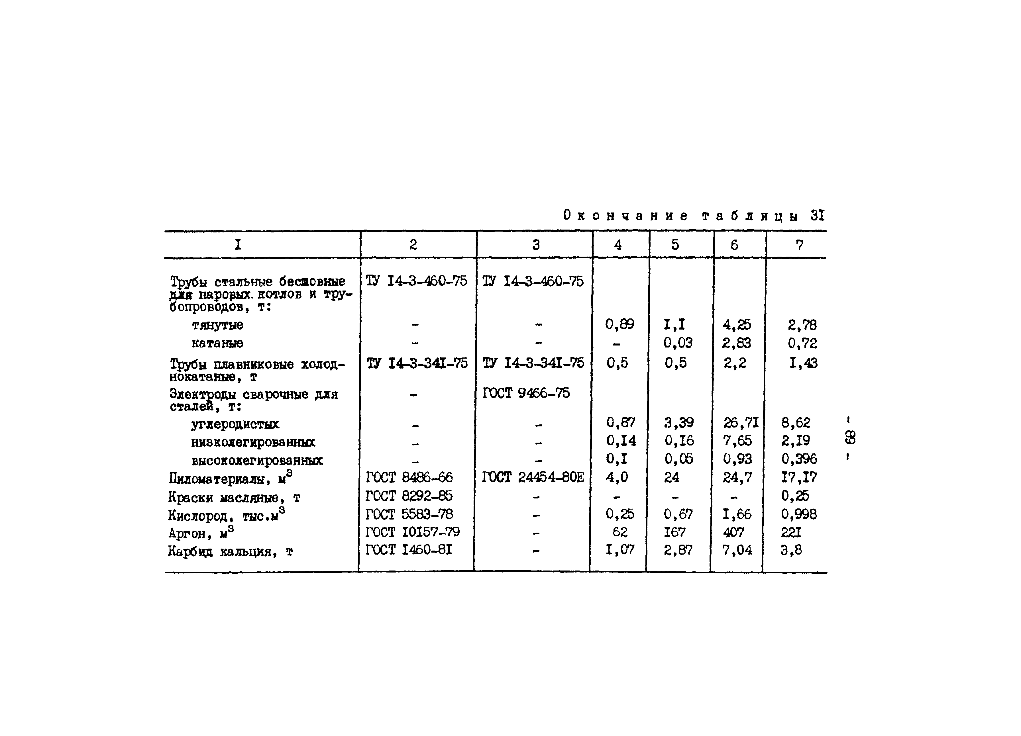 РД 34.10.306-88