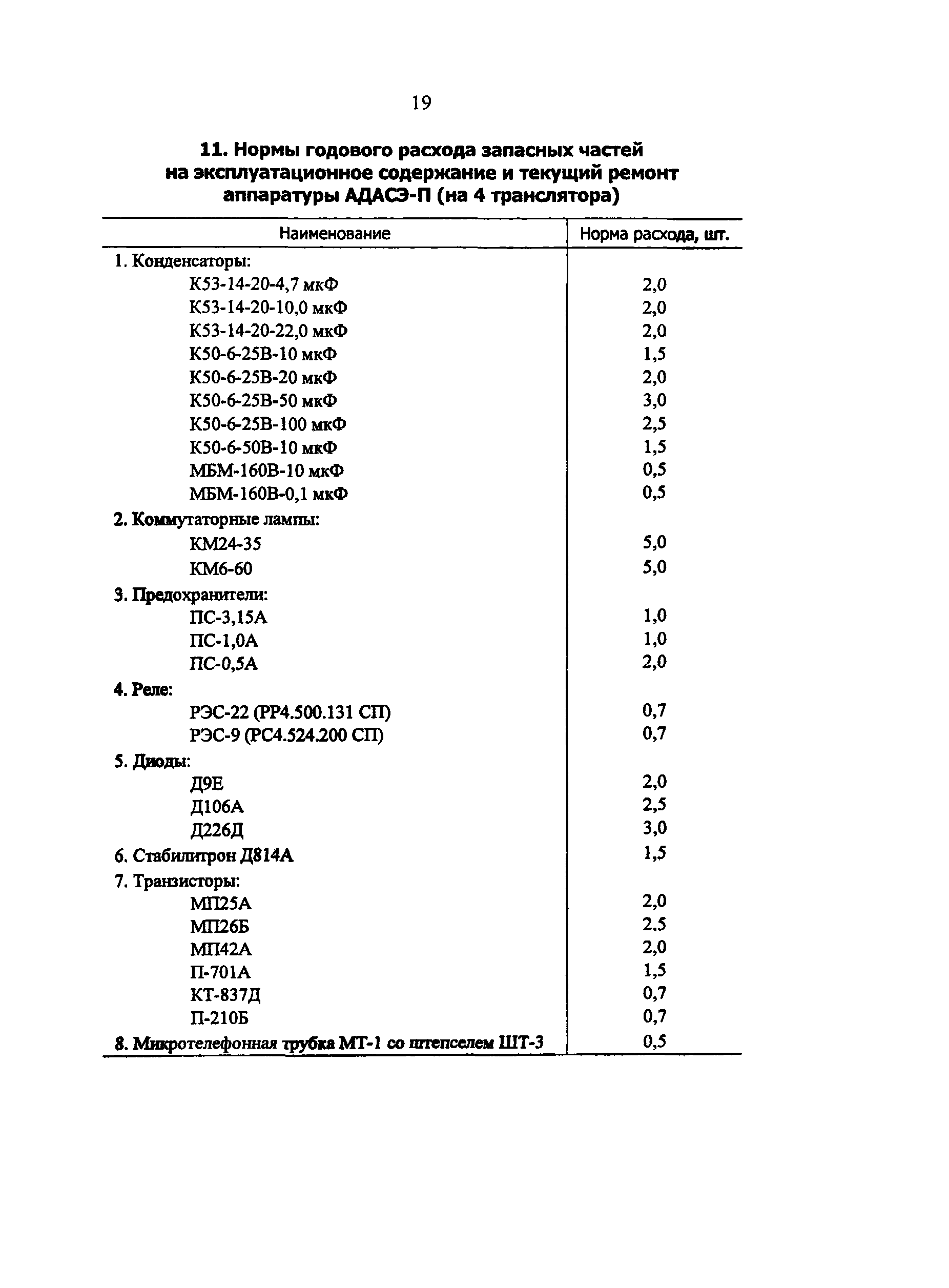 РД 34.10.251-96