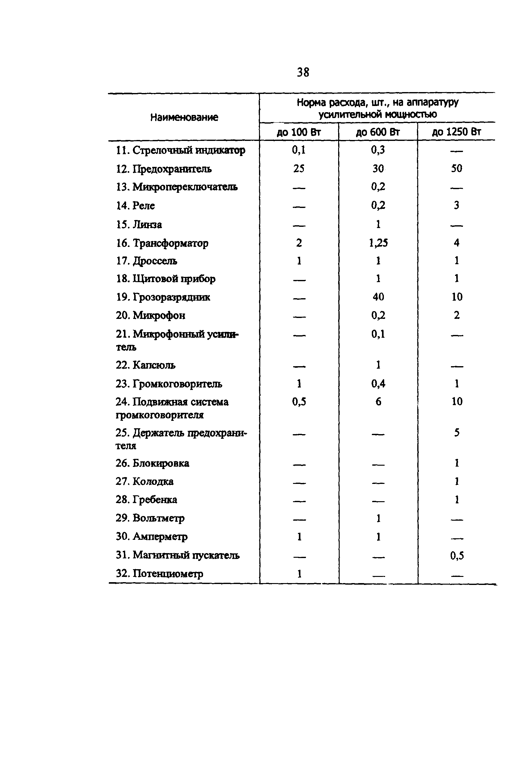 РД 34.10.251-96