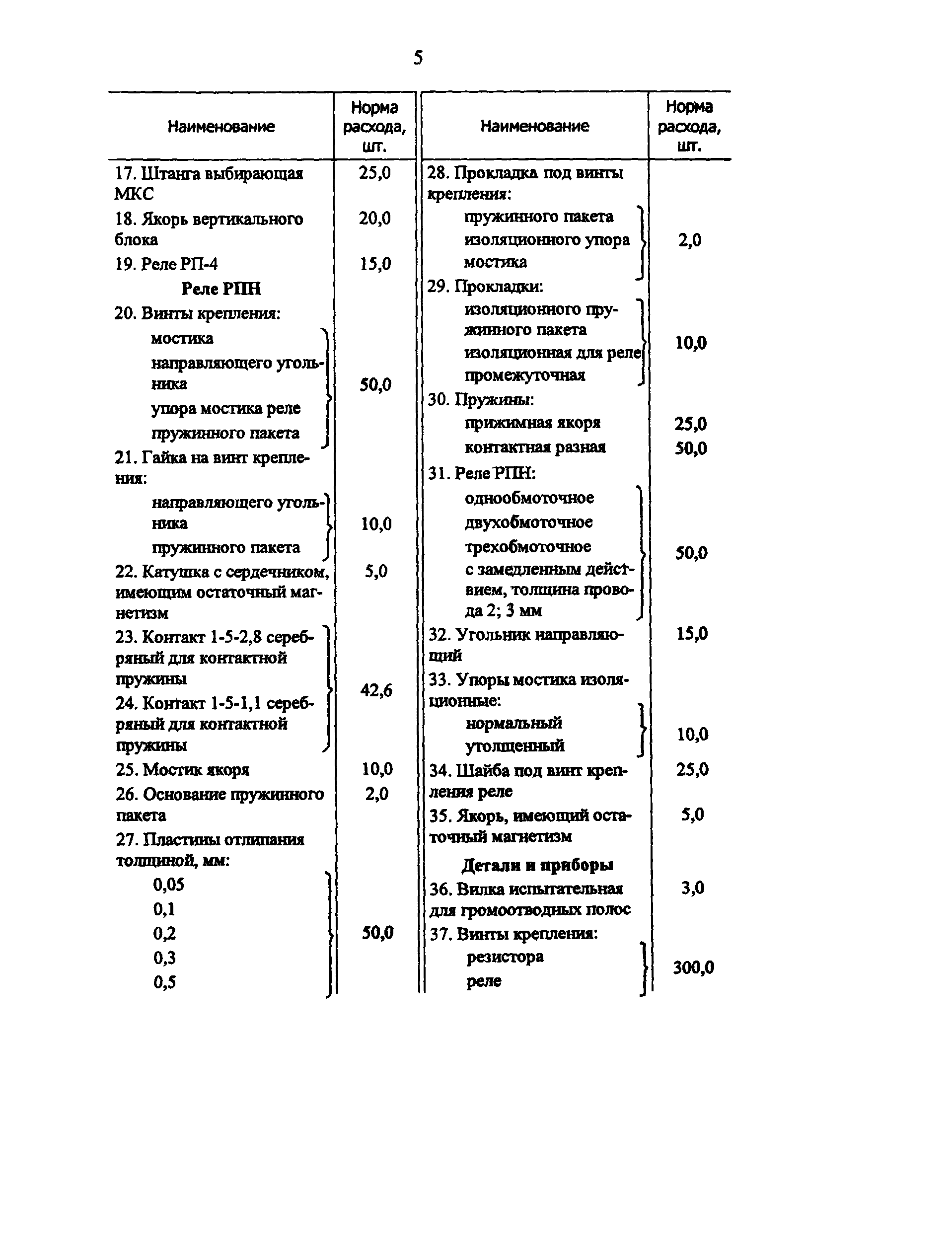 РД 34.10.251-96