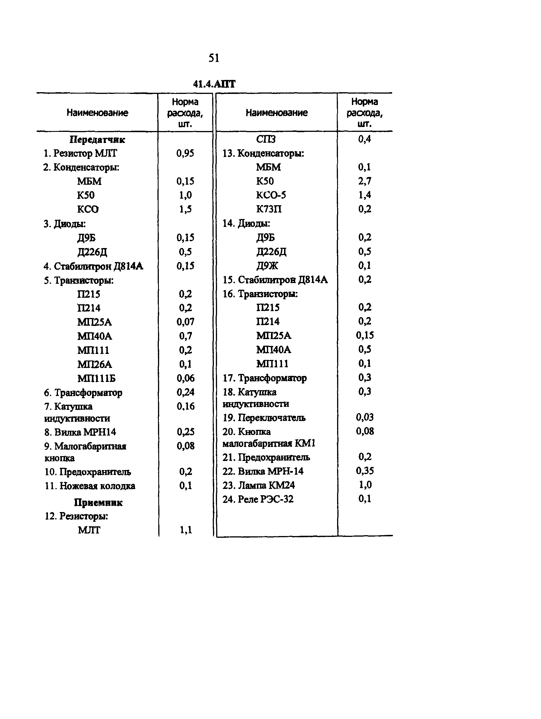 РД 34.10.251-96