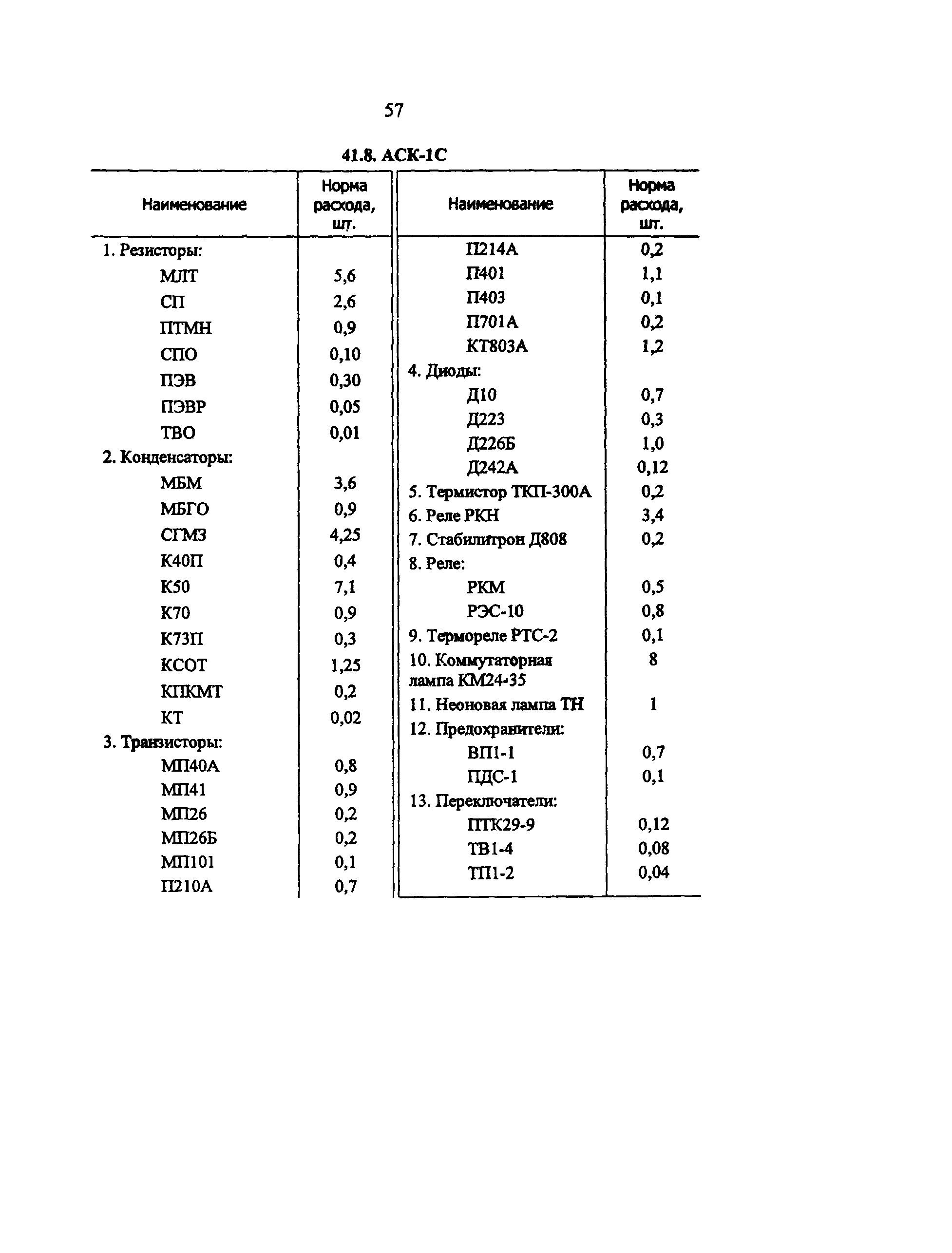 РД 34.10.251-96