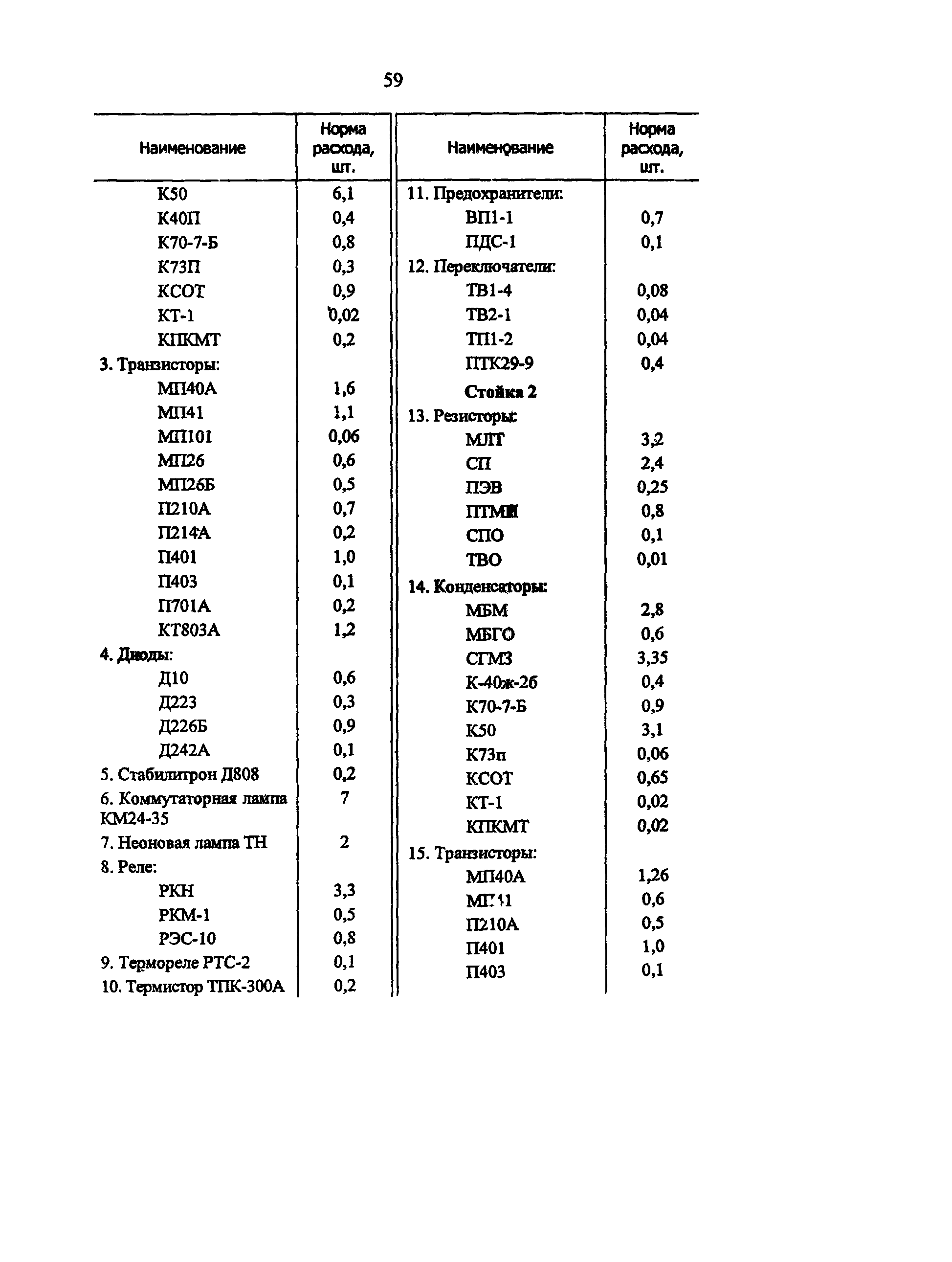 РД 34.10.251-96