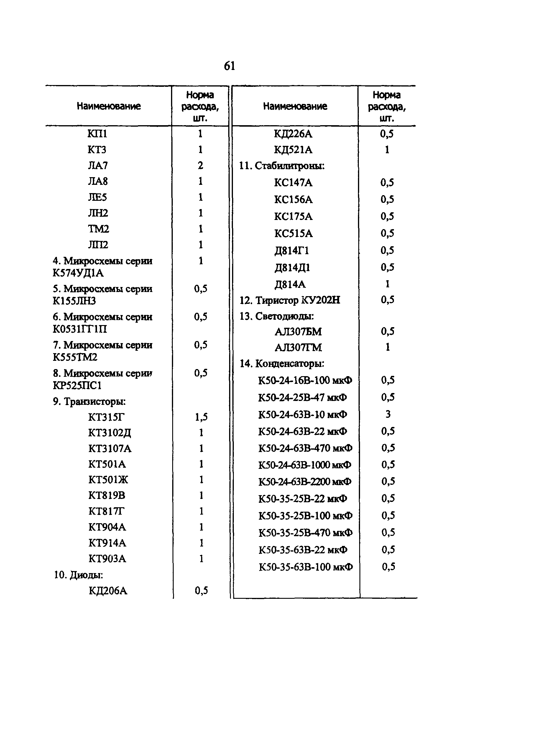 РД 34.10.251-96
