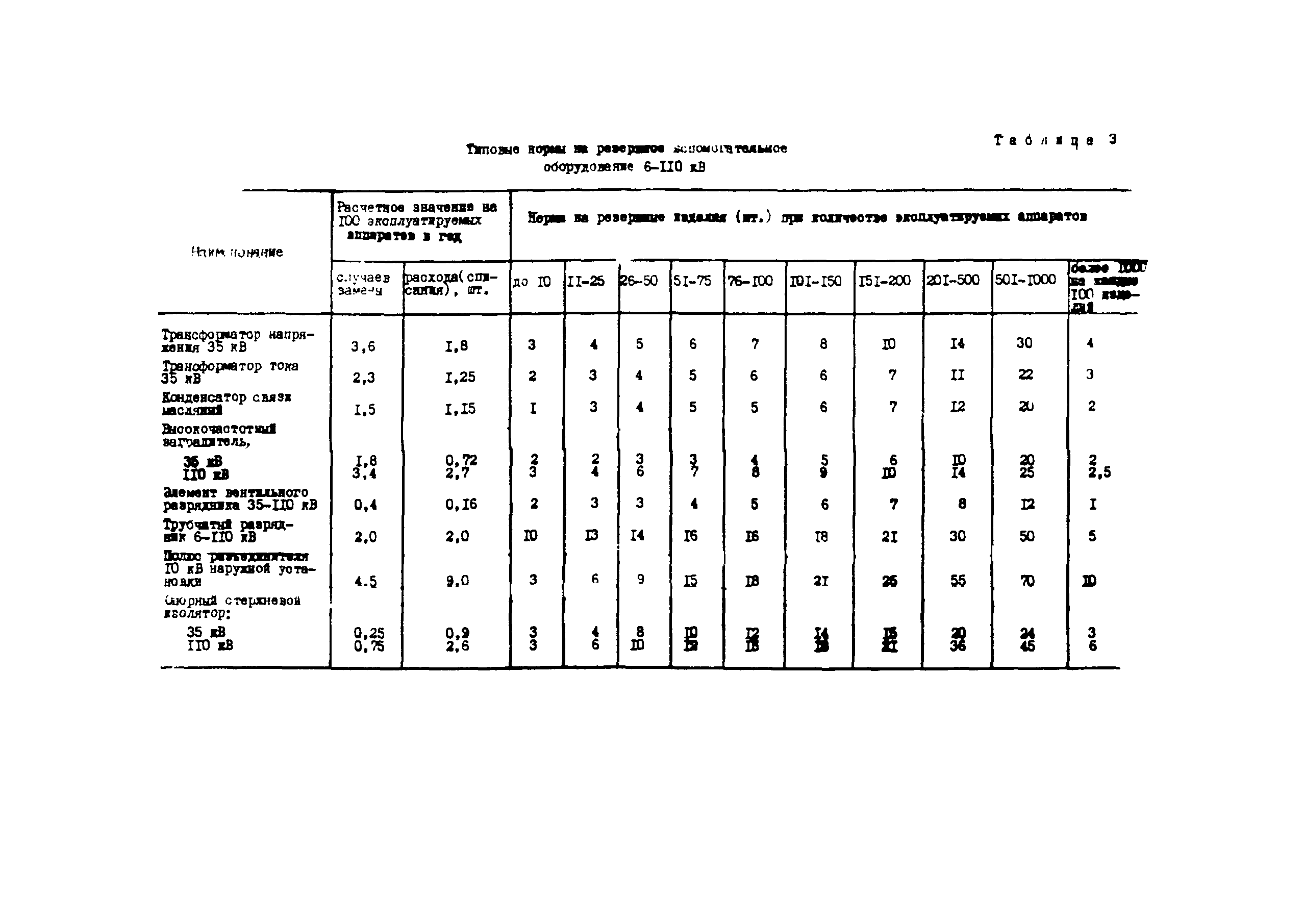 СО 153-34.10.171-76