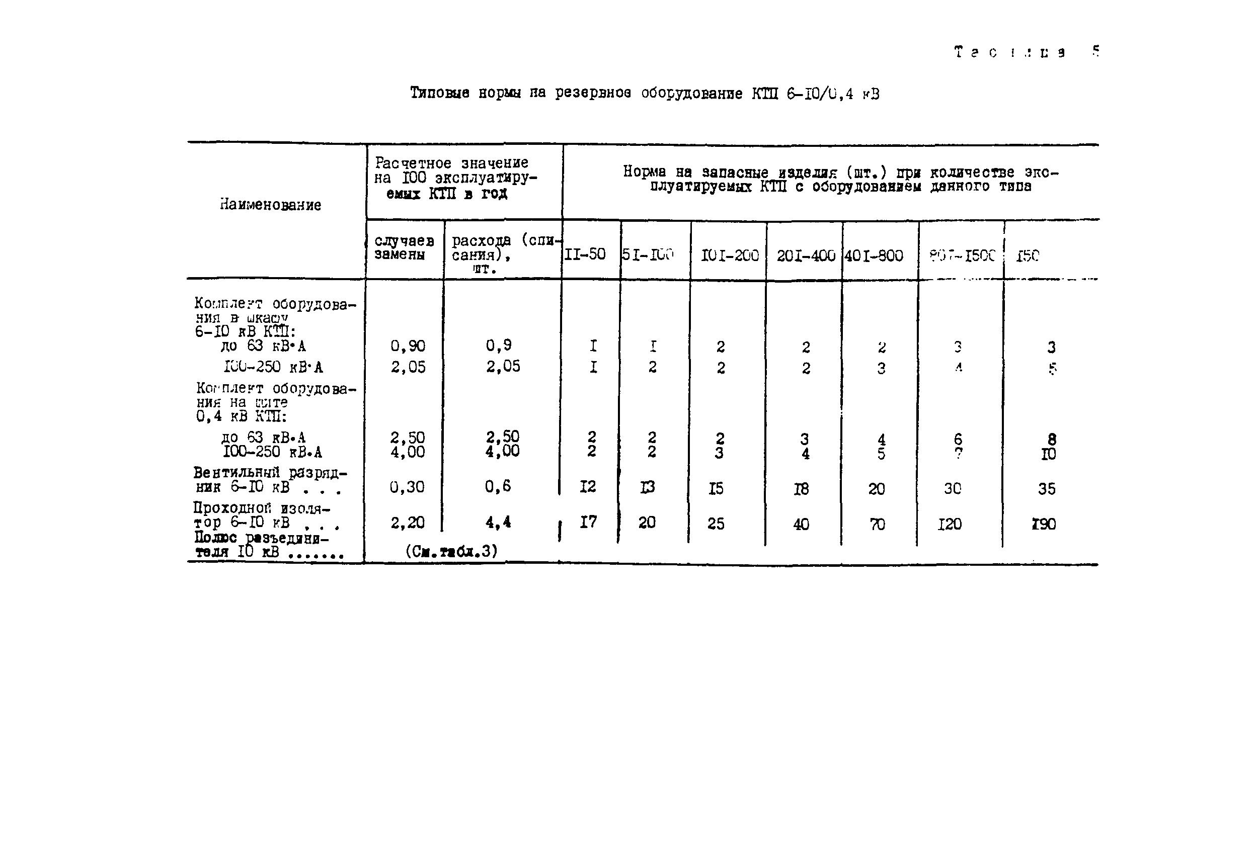 СО 153-34.10.171-76