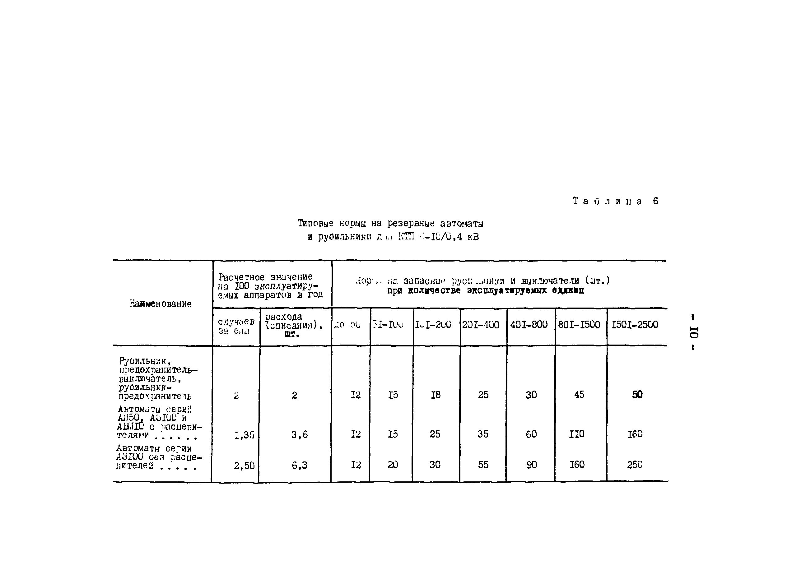 СО 153-34.10.171-76