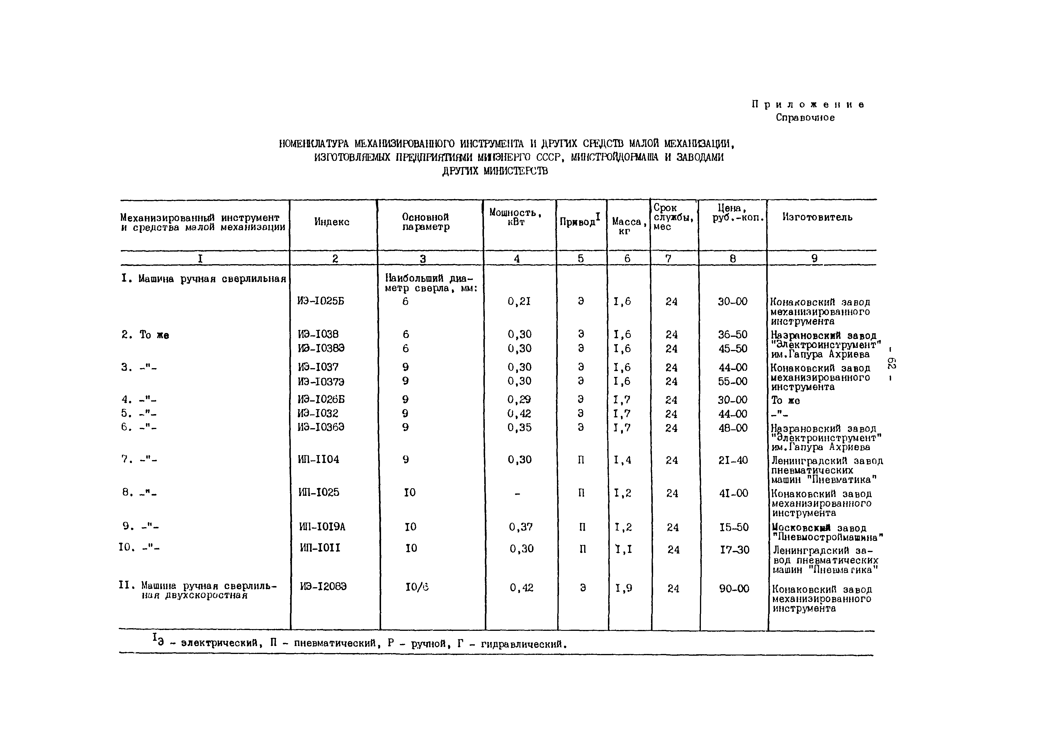 СО 153-34.10.109-88