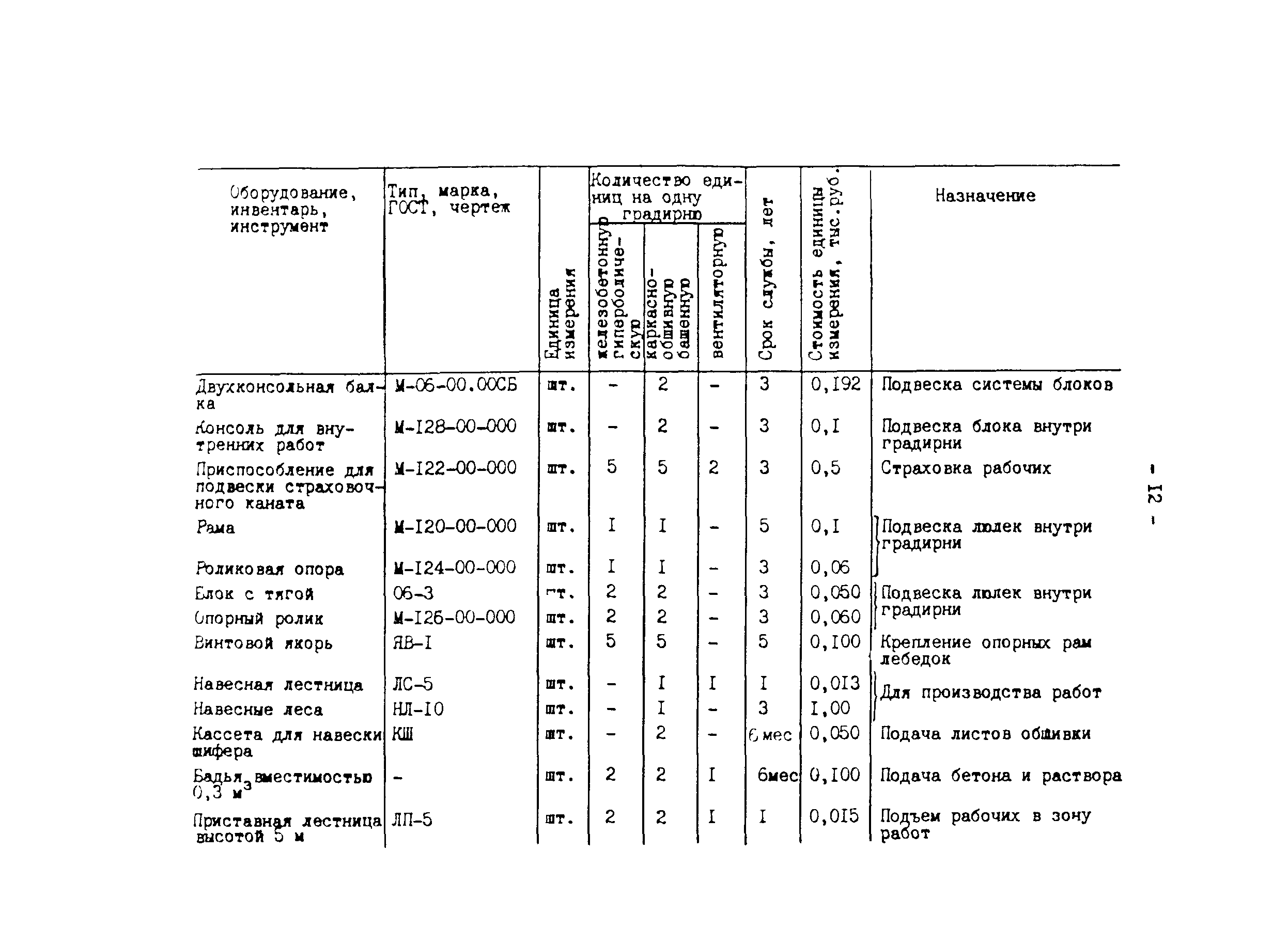 СО 153-34.10.105