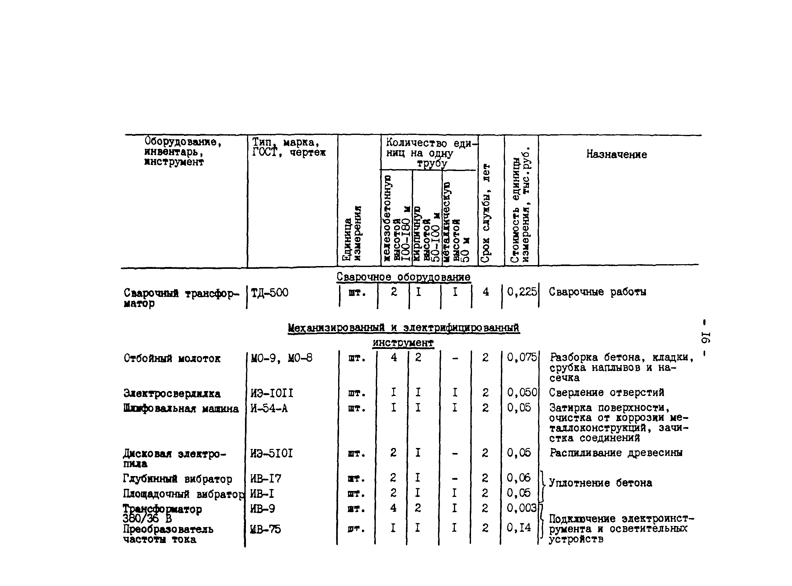 СО 153-34.10.105