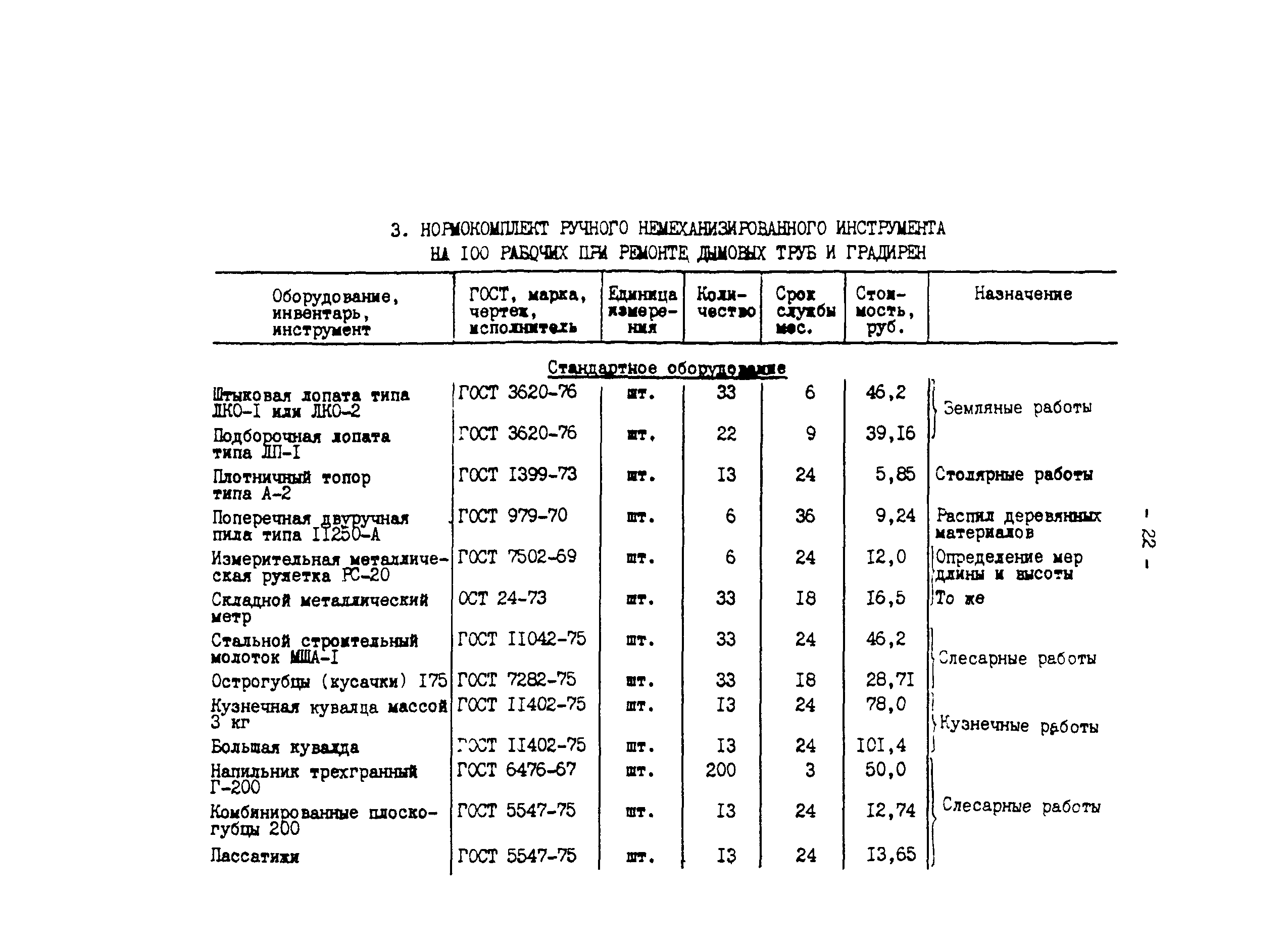 СО 153-34.10.105