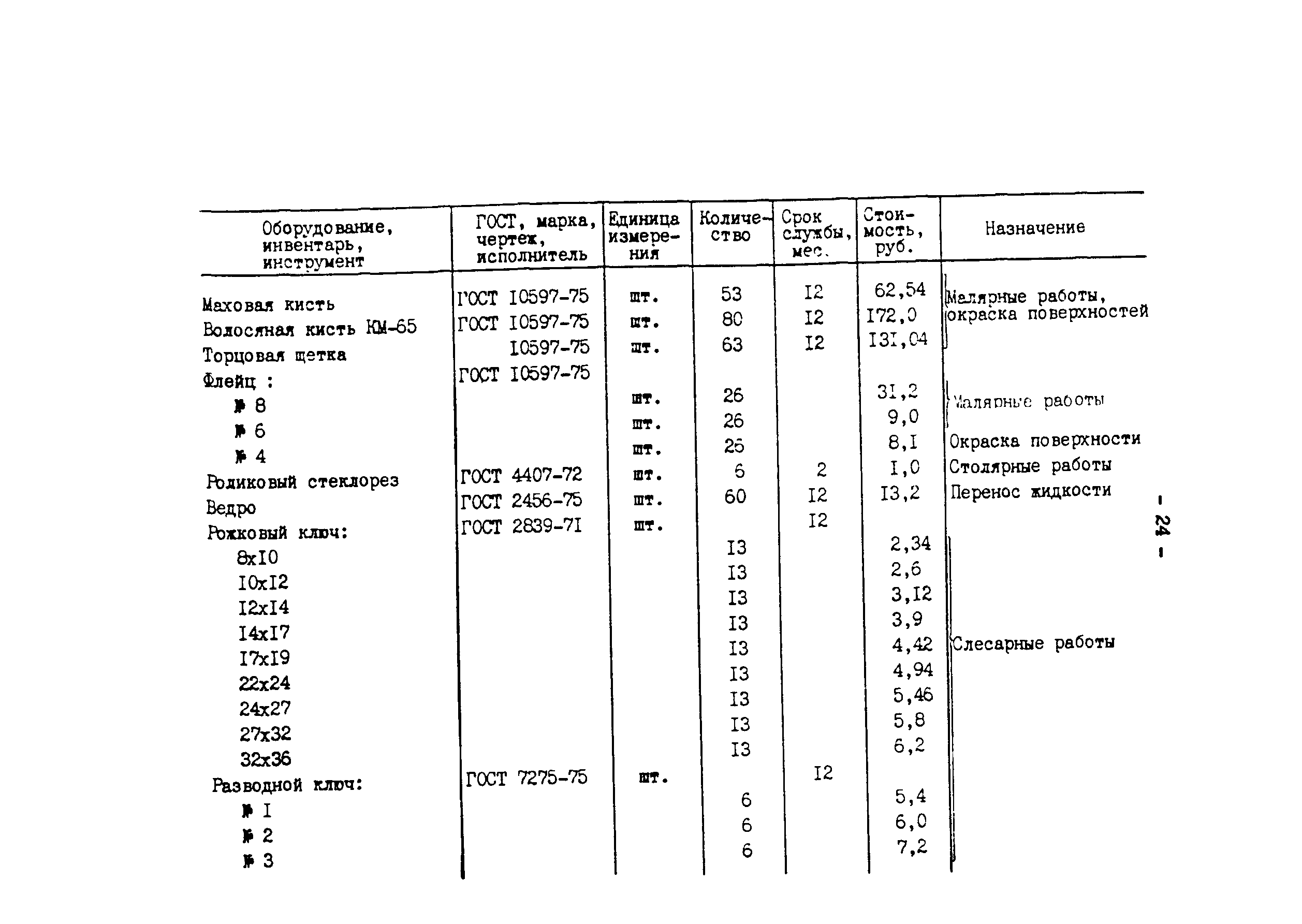 СО 153-34.10.105