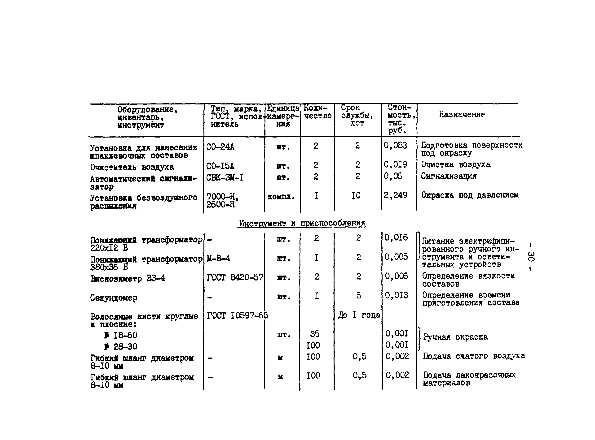 СО 153-34.10.105