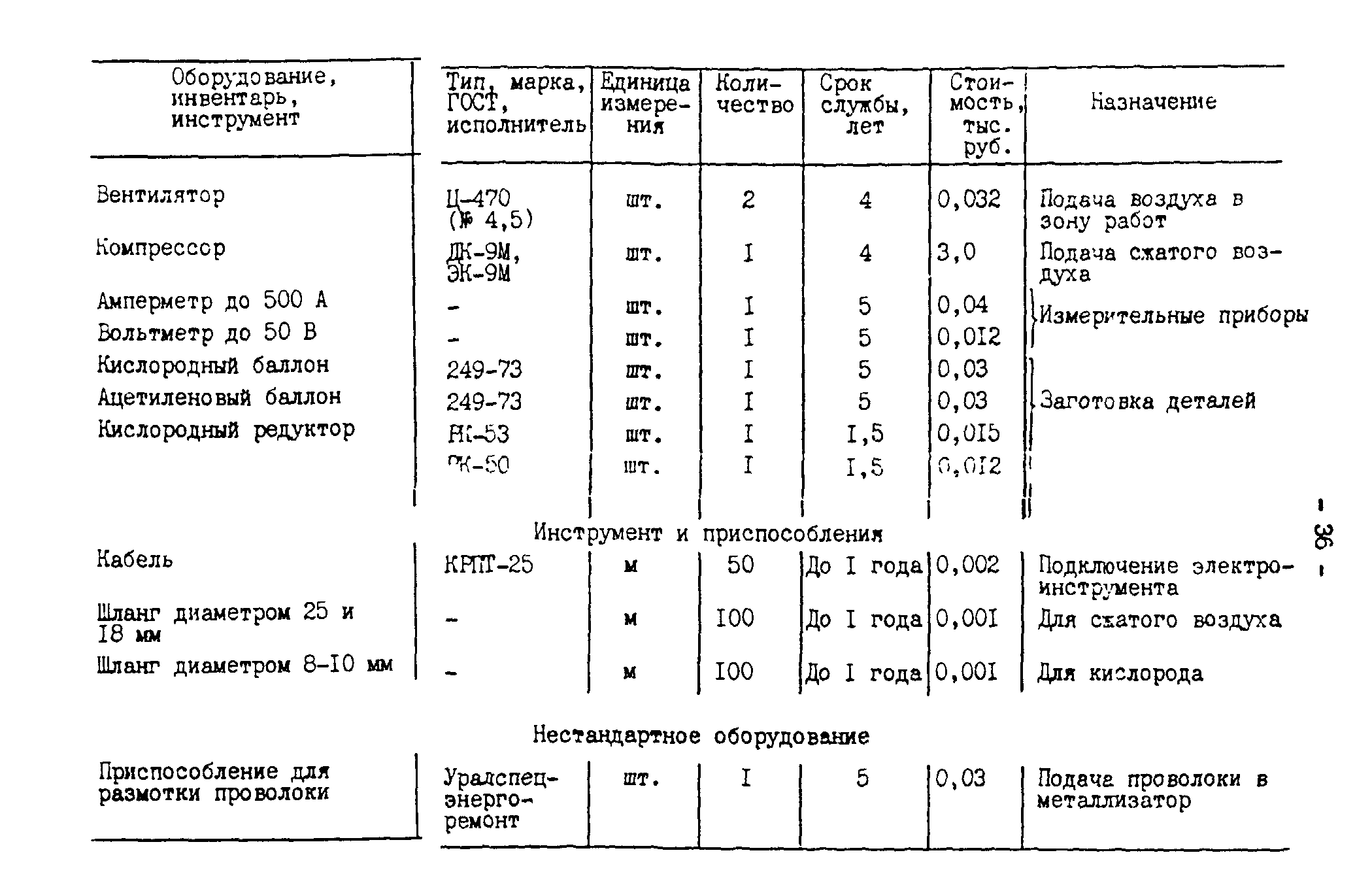 СО 153-34.10.105