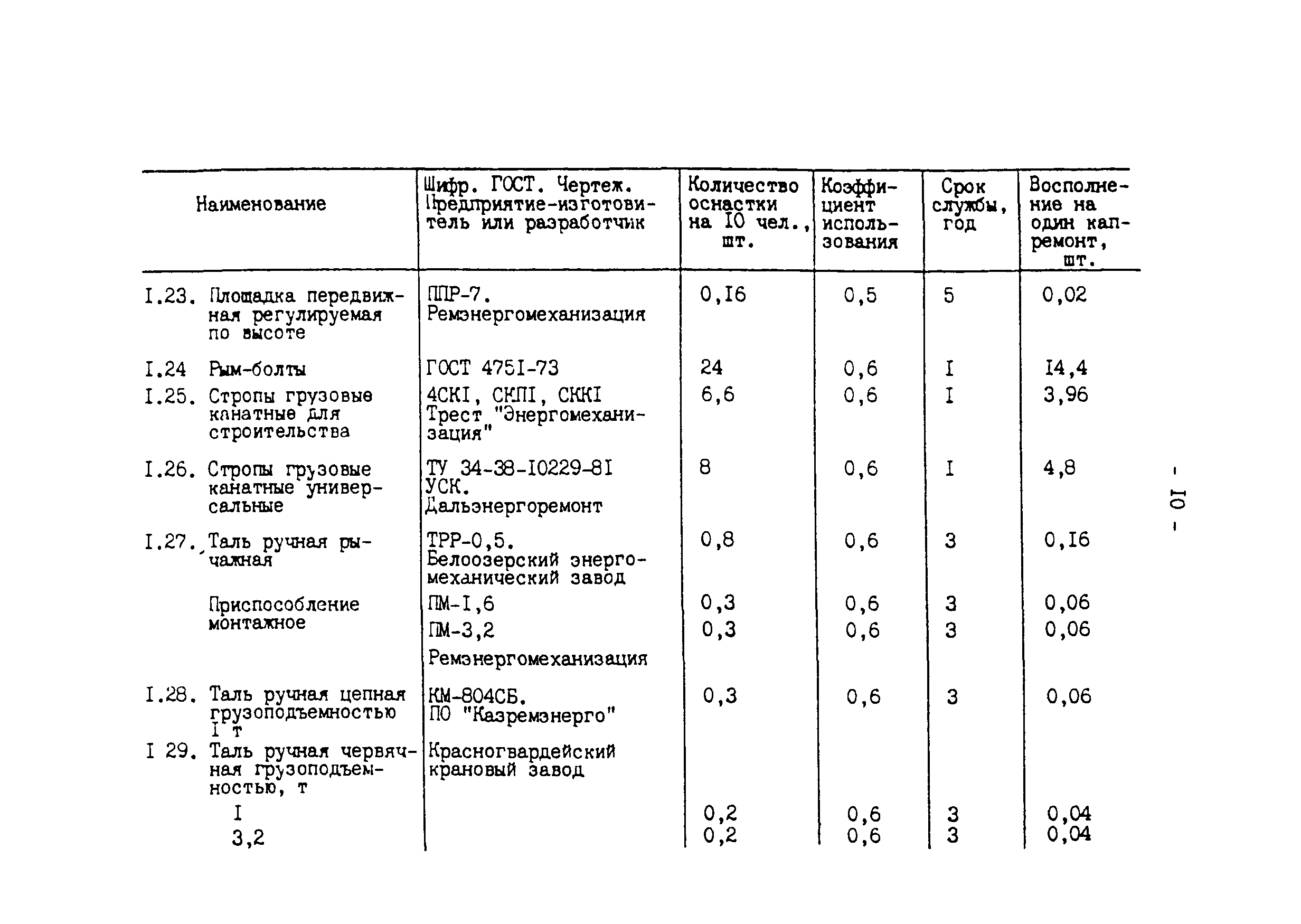 РД 34.10.102-91