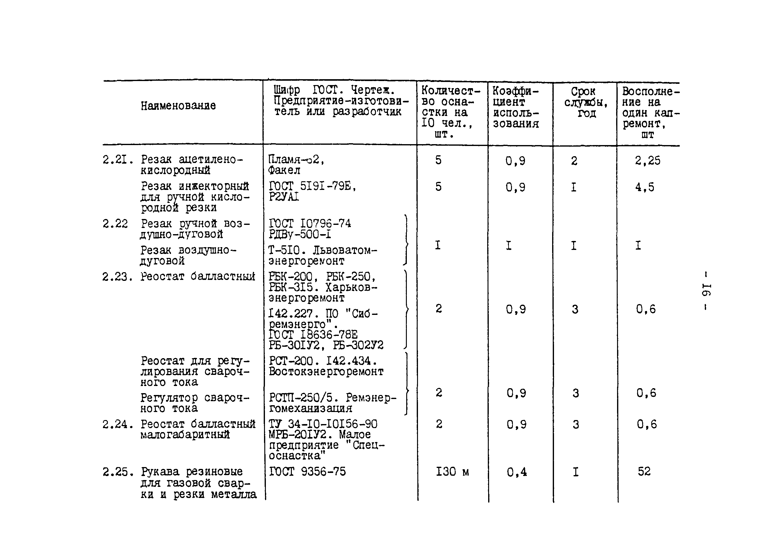 РД 34.10.102-91