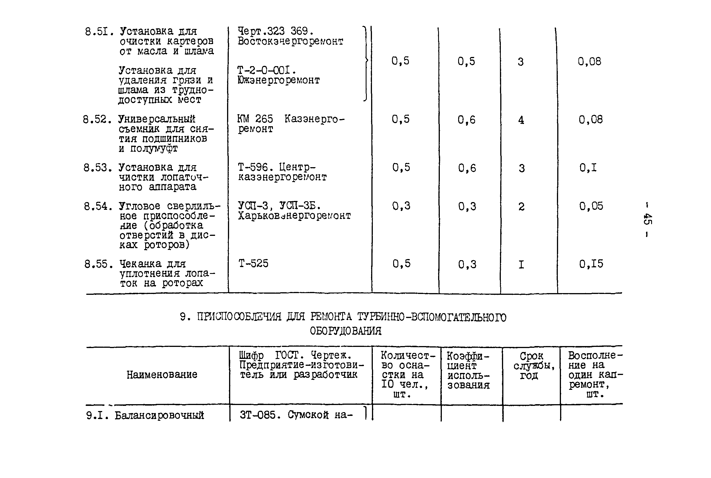 РД 34.10.102-91