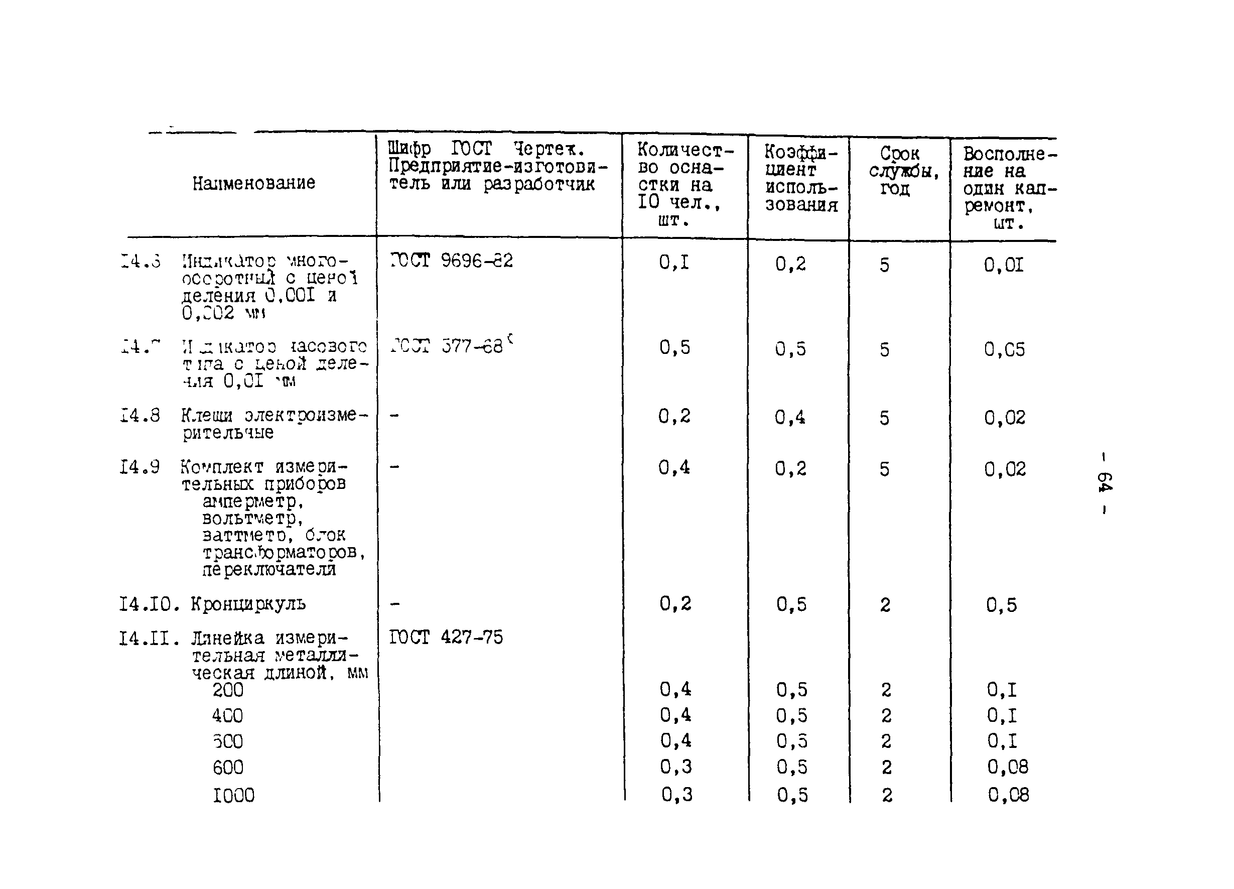 РД 34.10.102-91