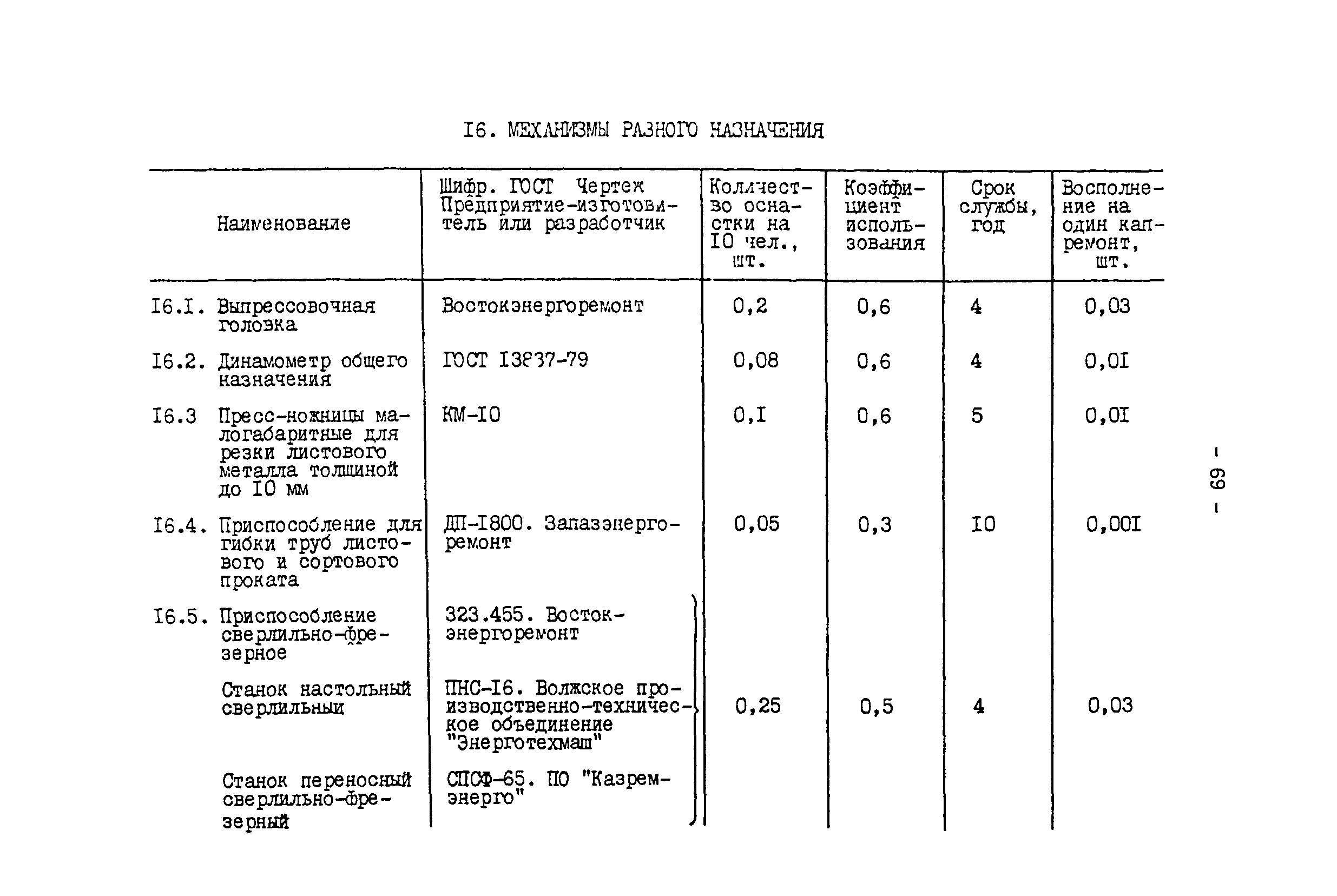 РД 34.10.102-91