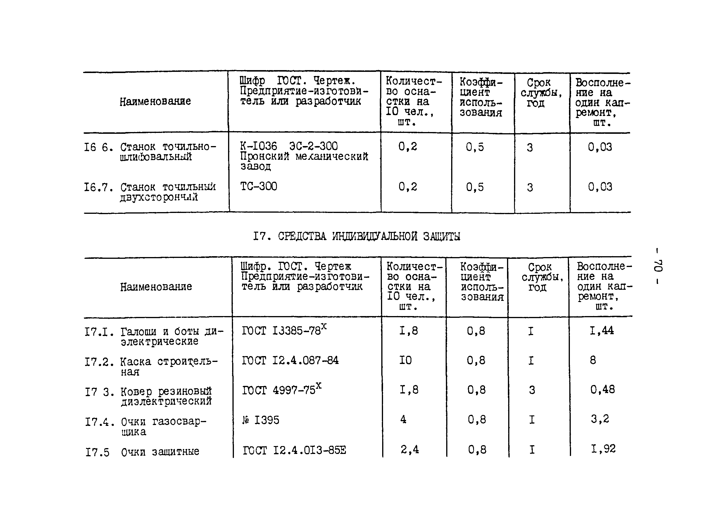 РД 34.10.102-91