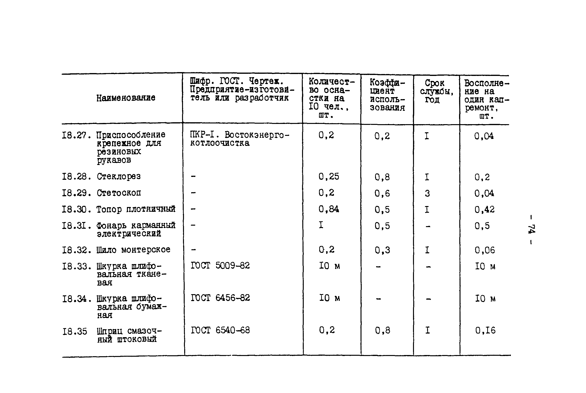 РД 34.10.102-91