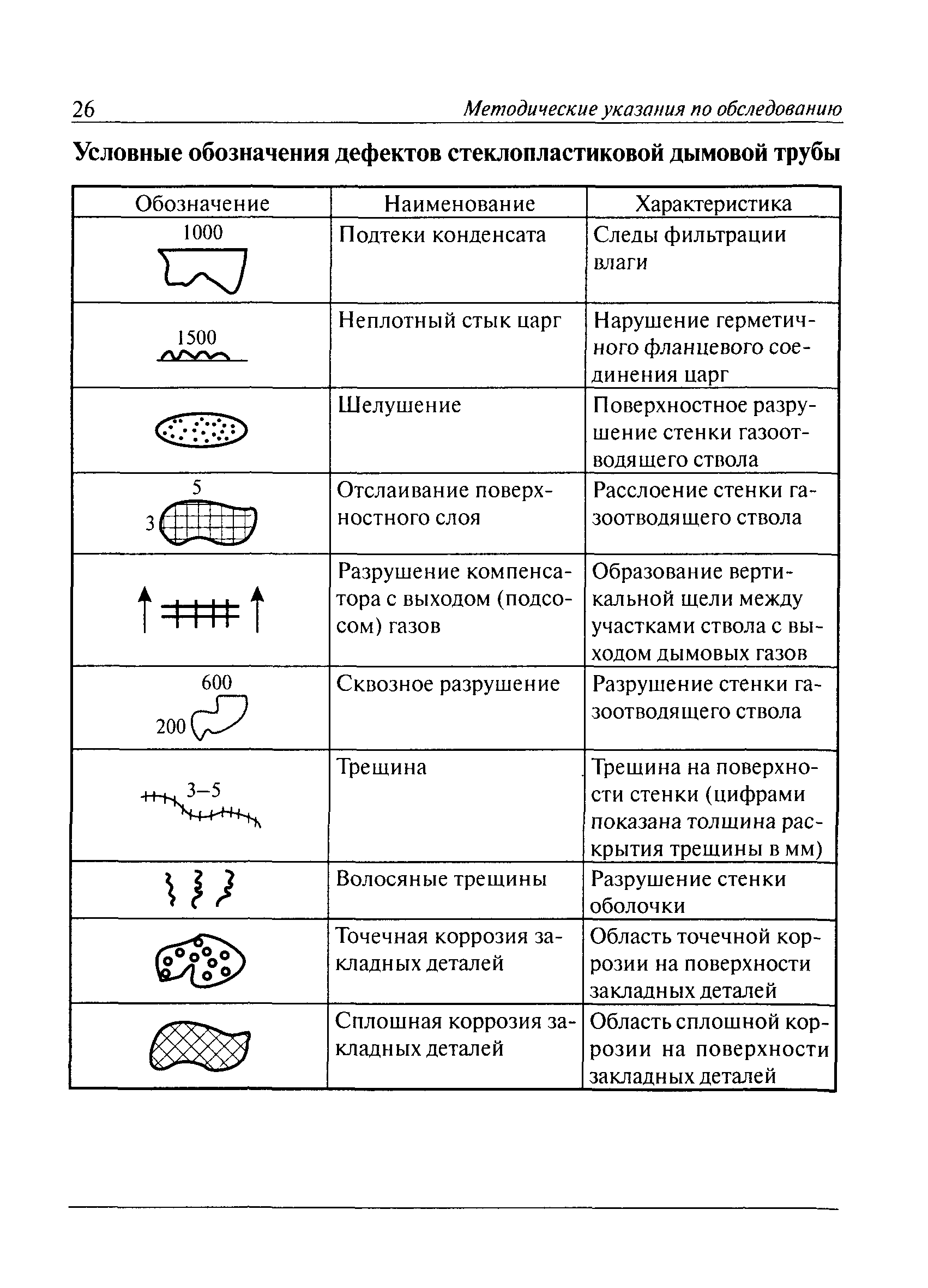 РД 03-610-03