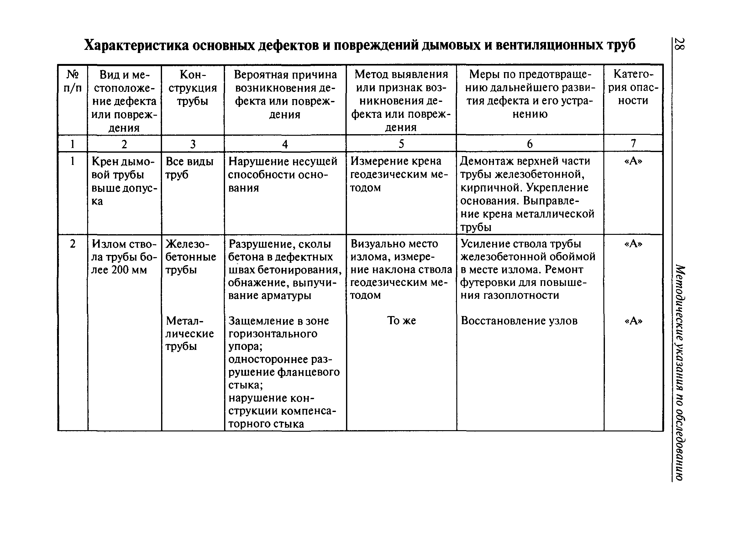 Журнал технического состояния зданий и сооружений образец заполнения