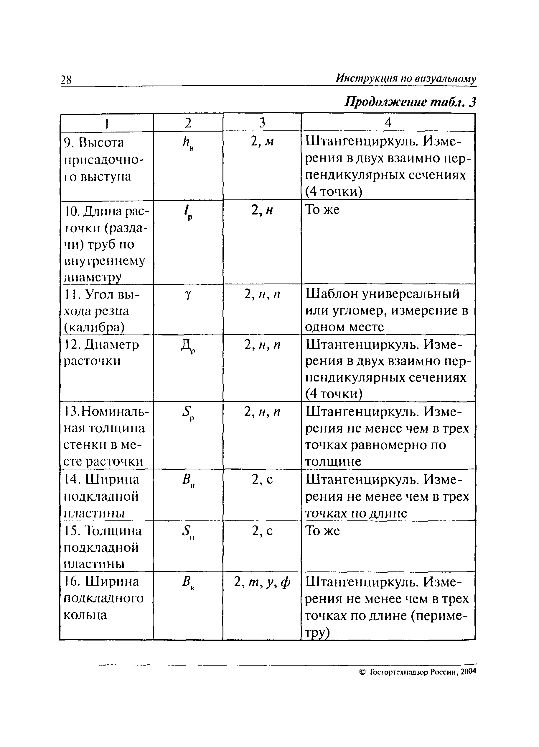 РД 03-606-03