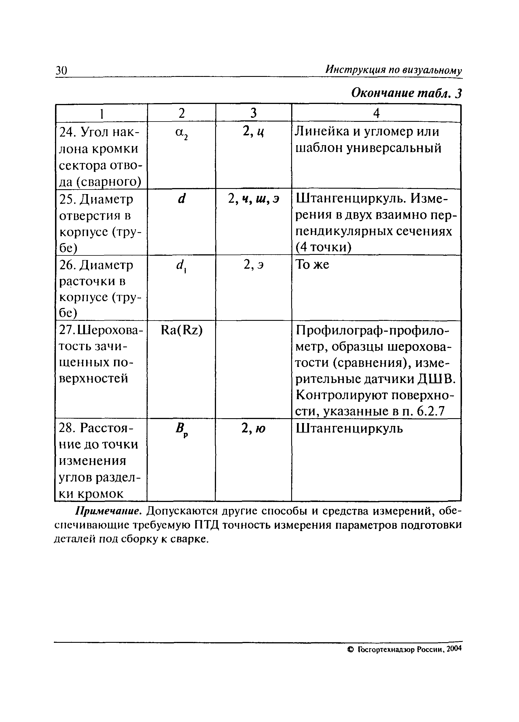 РД 03-606-03