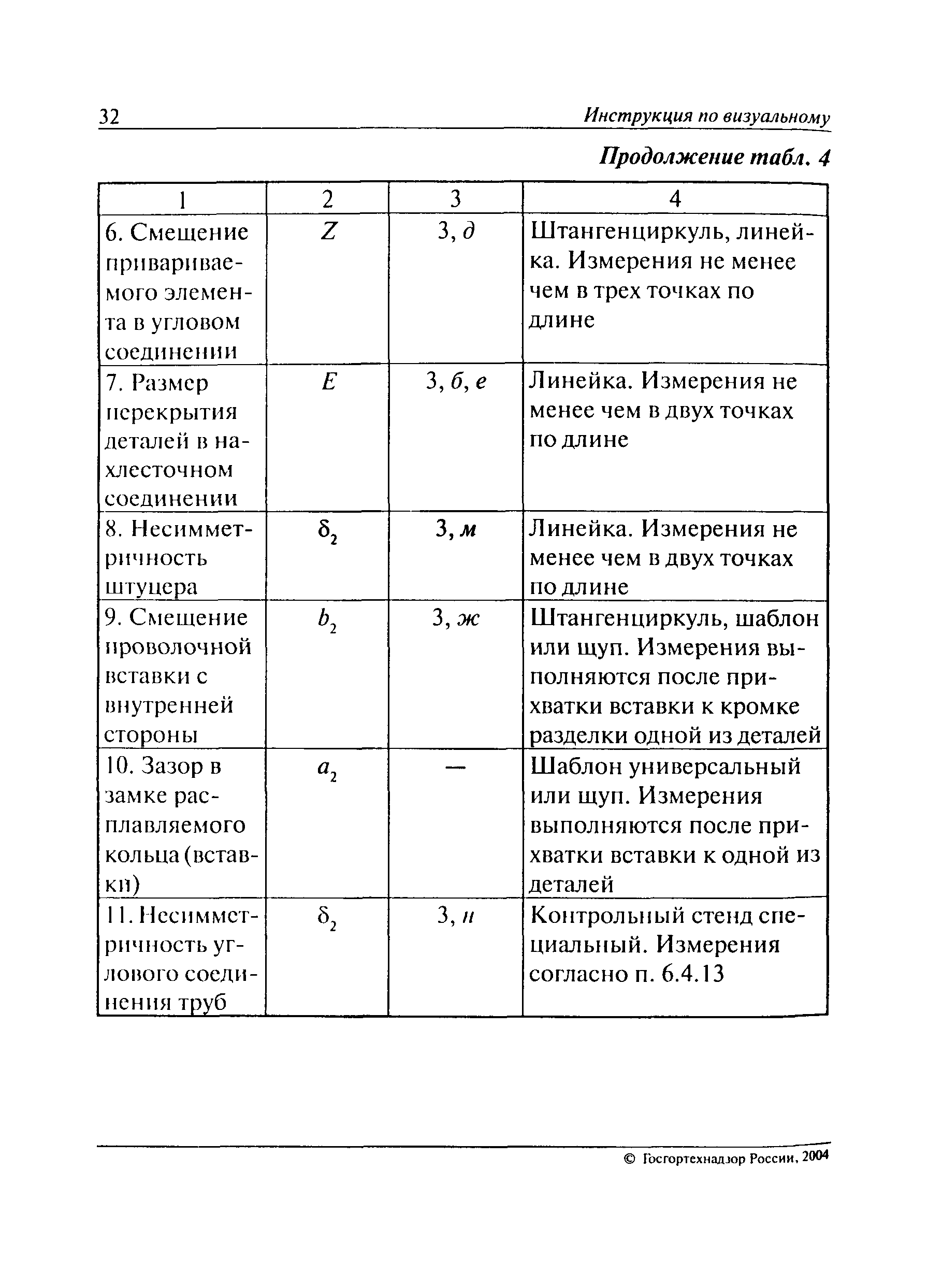 РД 03-606-03