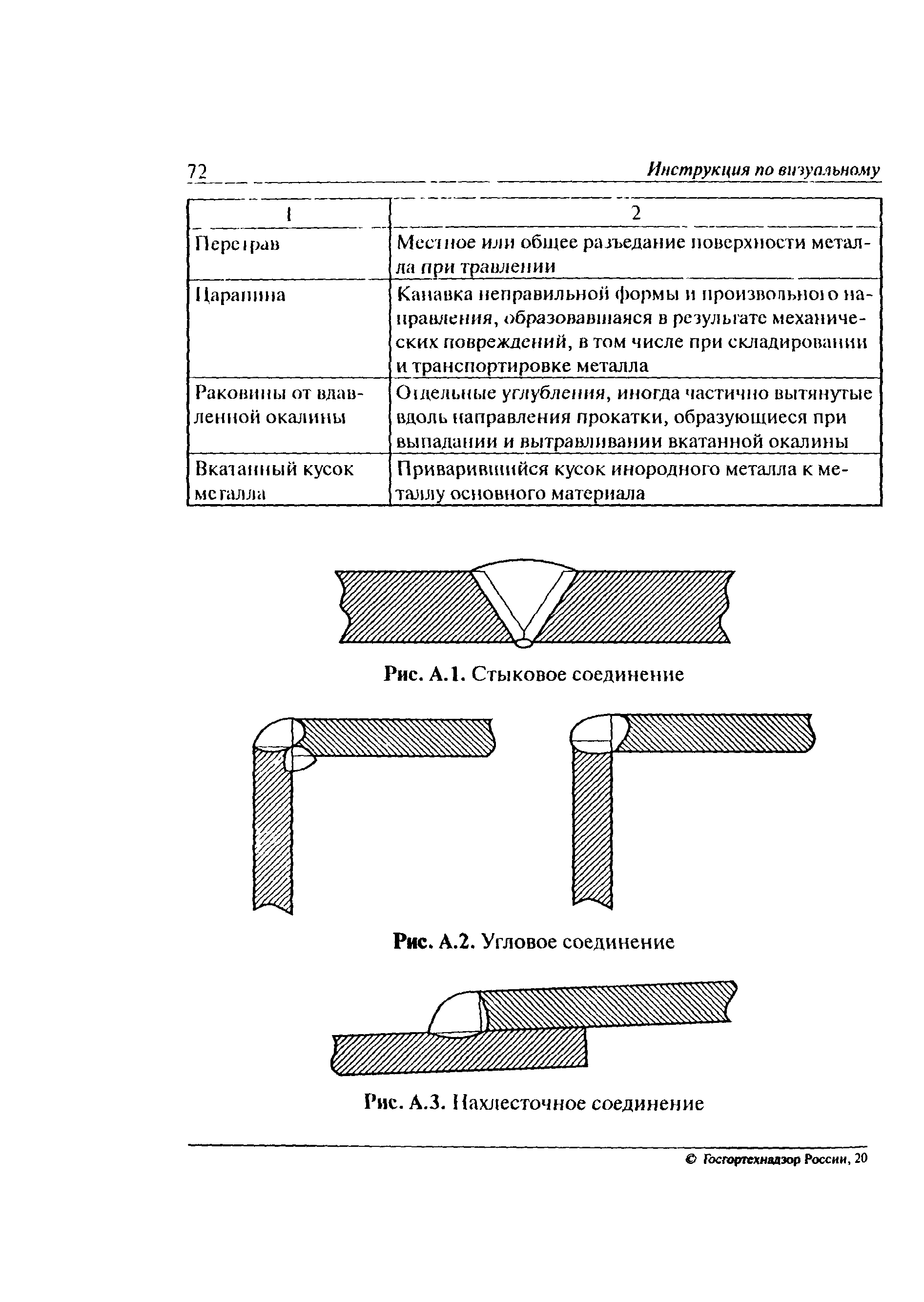 РД 03-606-03