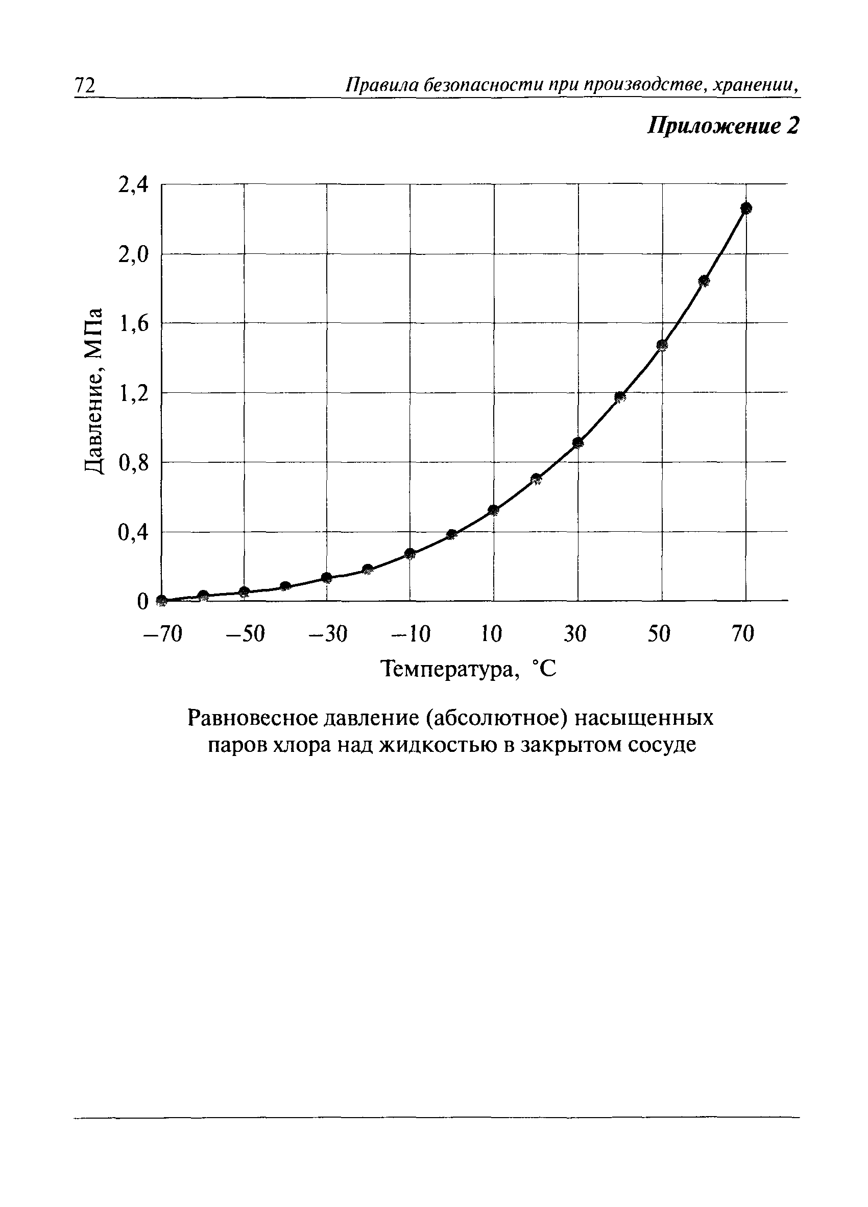 Хлор давление при температуре. Давление насыщенных паров пропилена от температуры таблица. Зависимость давления хлора от температуры. Co2 график давление температура. Давление и температура.
