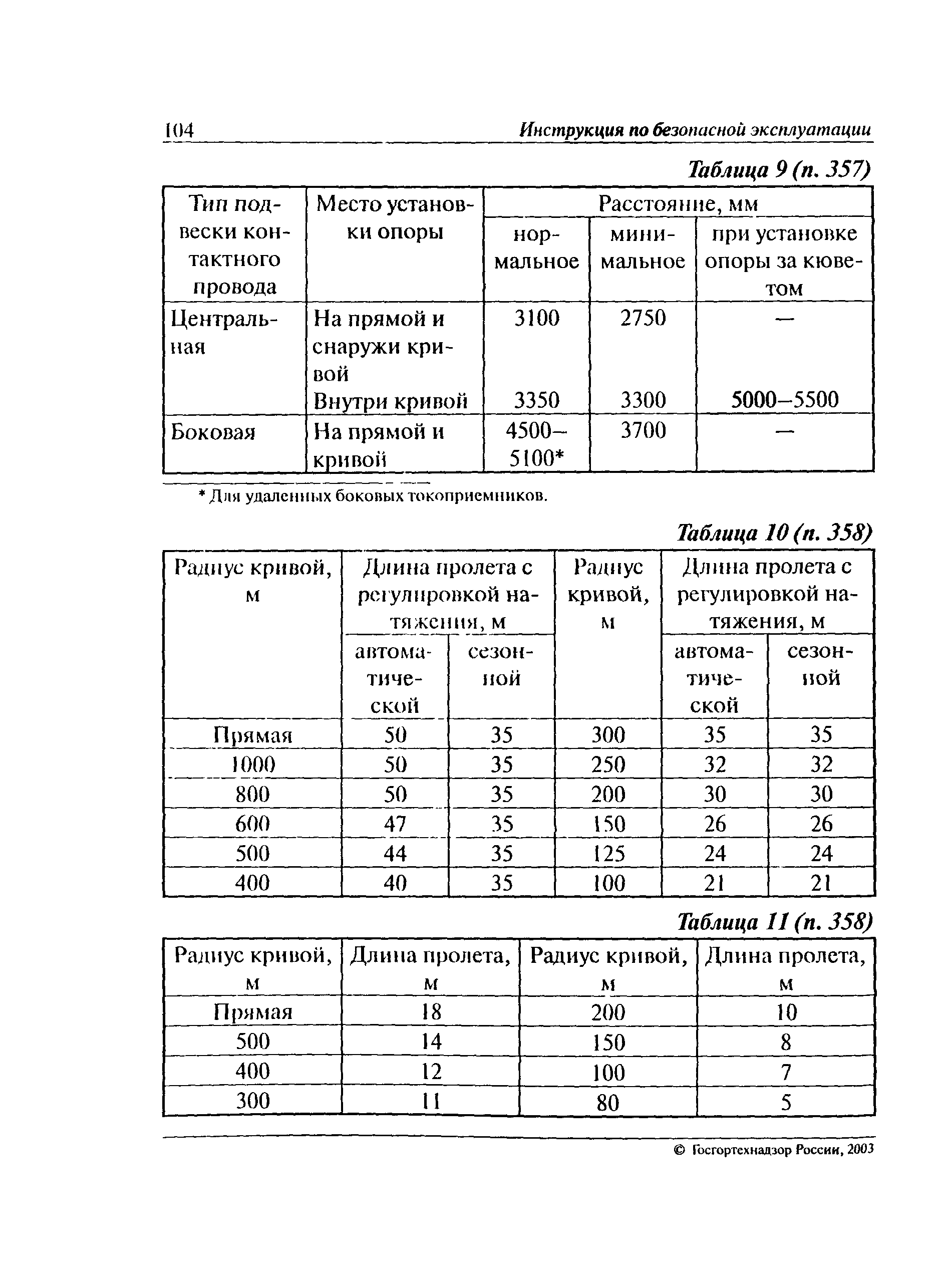 РД 06-572-03