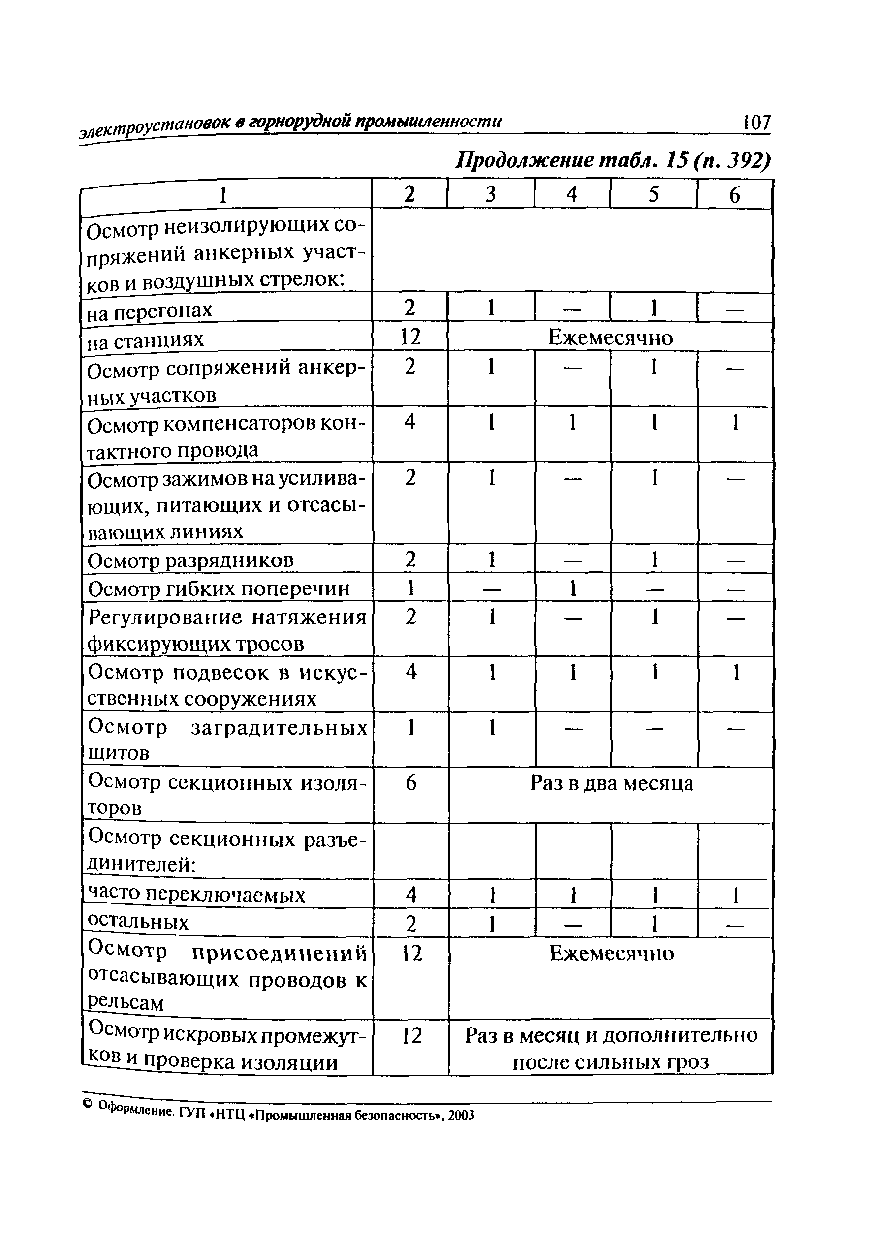 РД 06-572-03