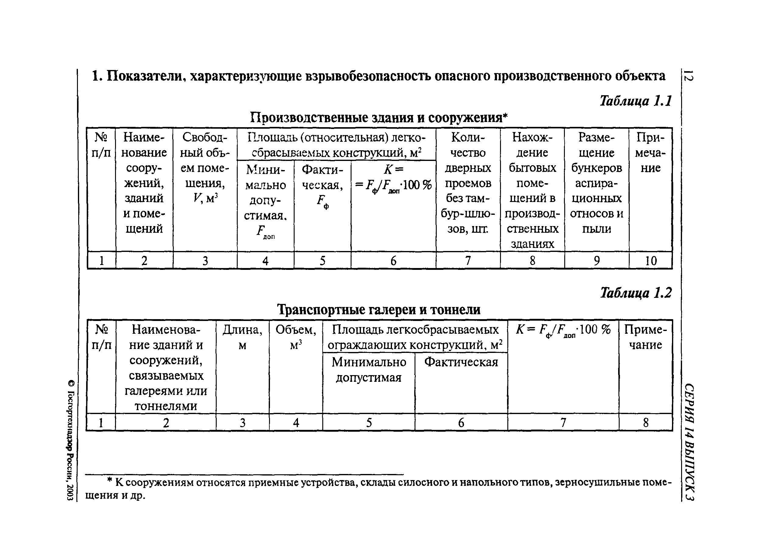 РД 14-569-03