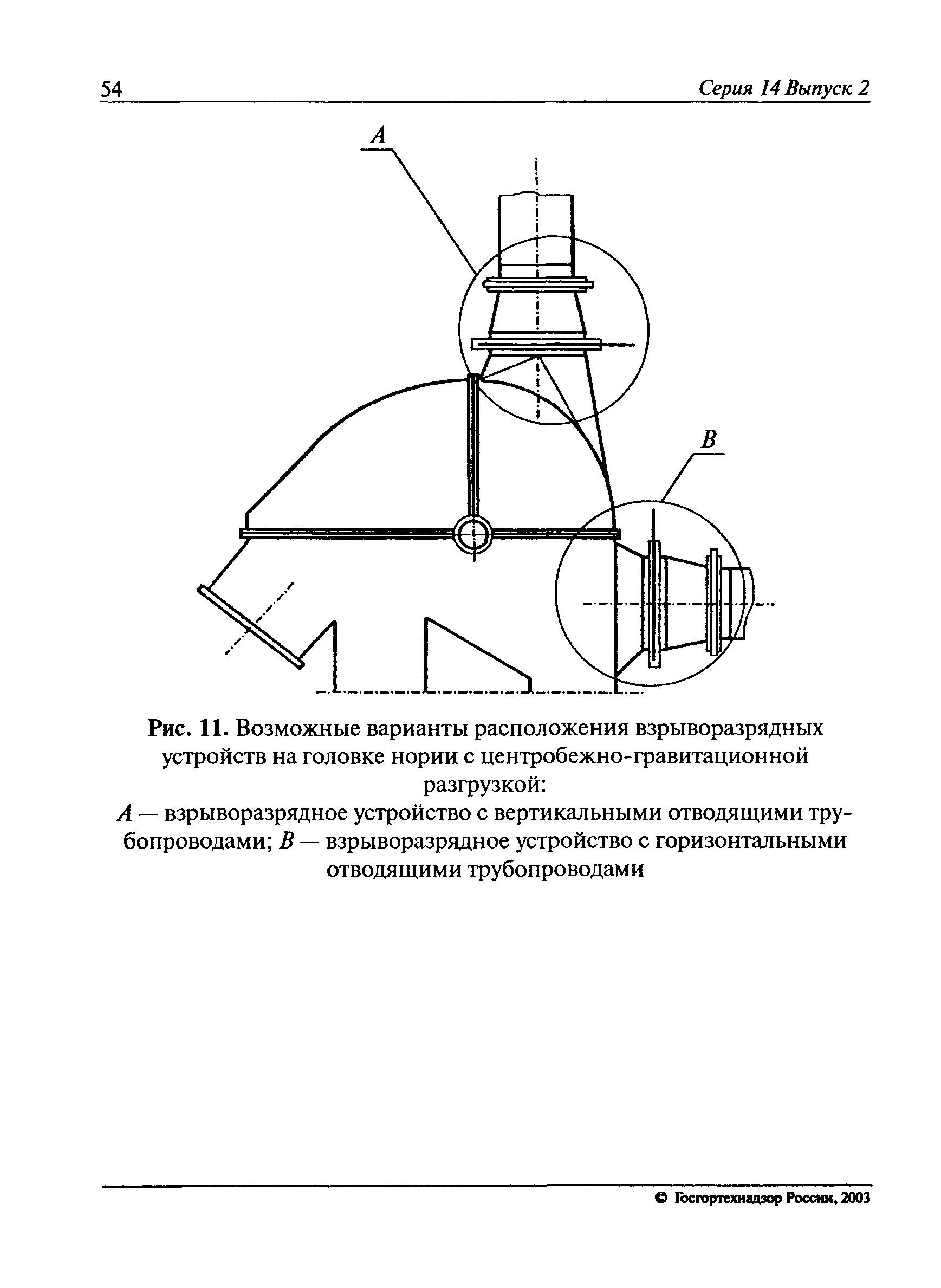 РД 14-568-03