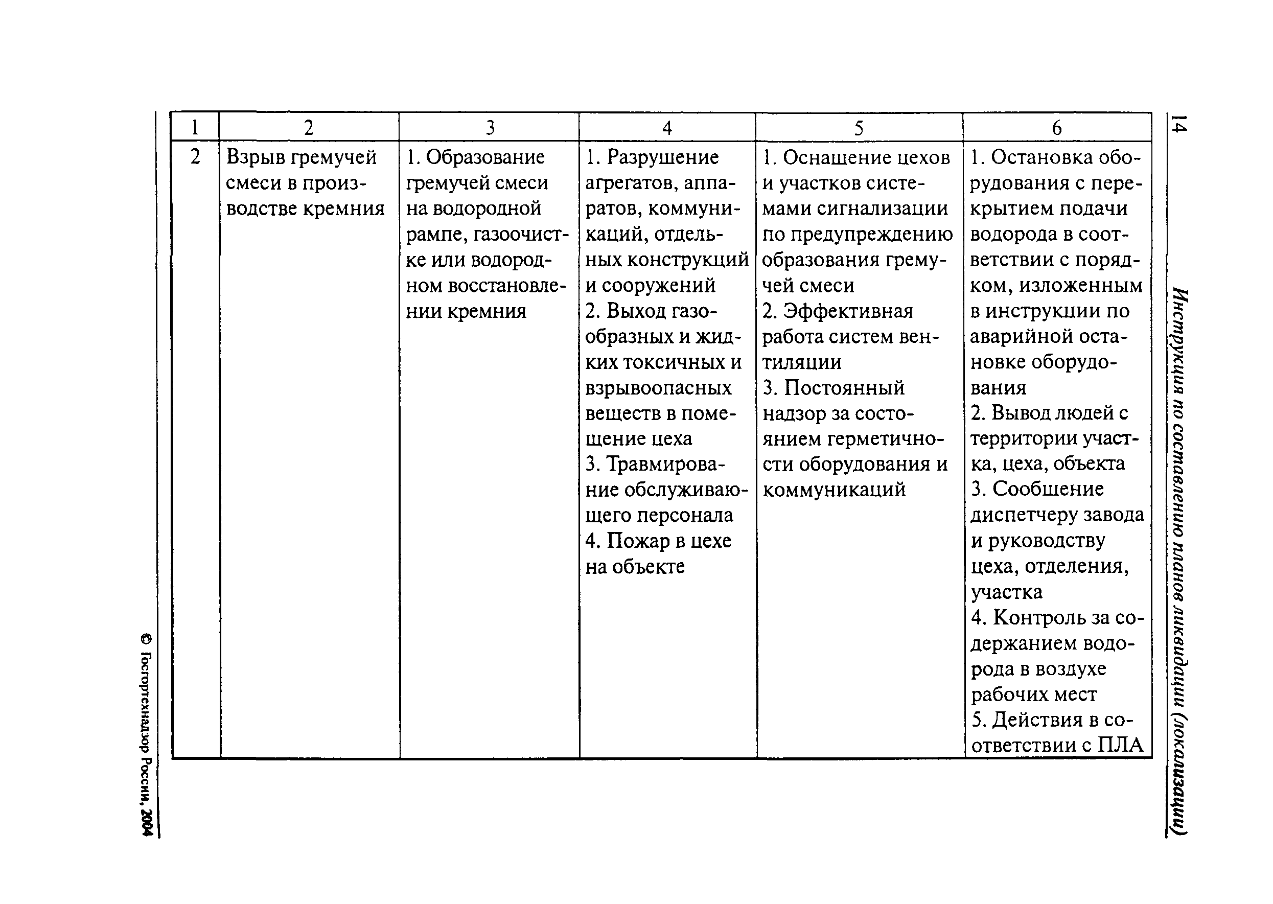 План ликвидации аварии на опасном производственном объекте