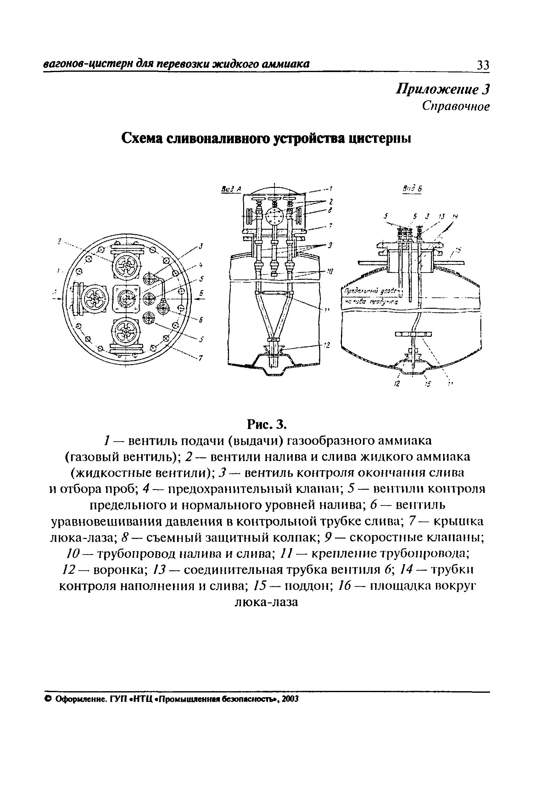 Скачать ПБ 03-557-03 Правила безопасности при эксплуатации железнодорожных  вагонов-цистерн для перевозки жидкого аммиака