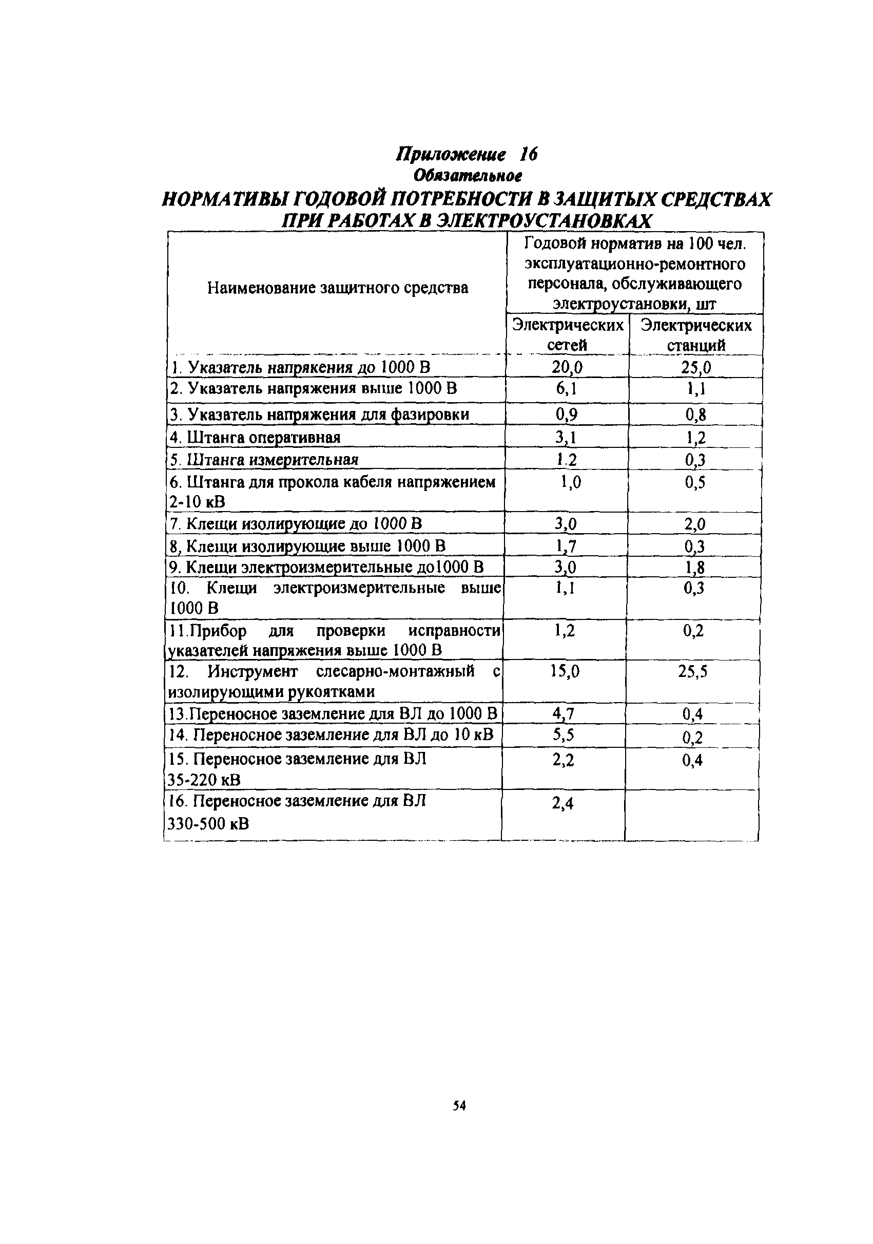 РД 34.03.105