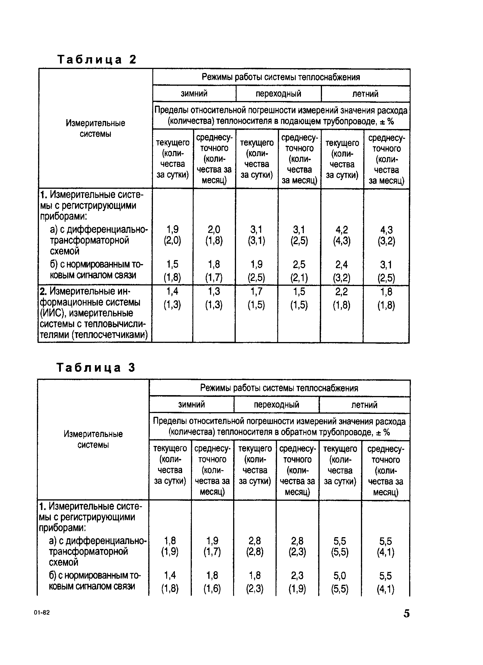 РД 153-34.0-11.346-00