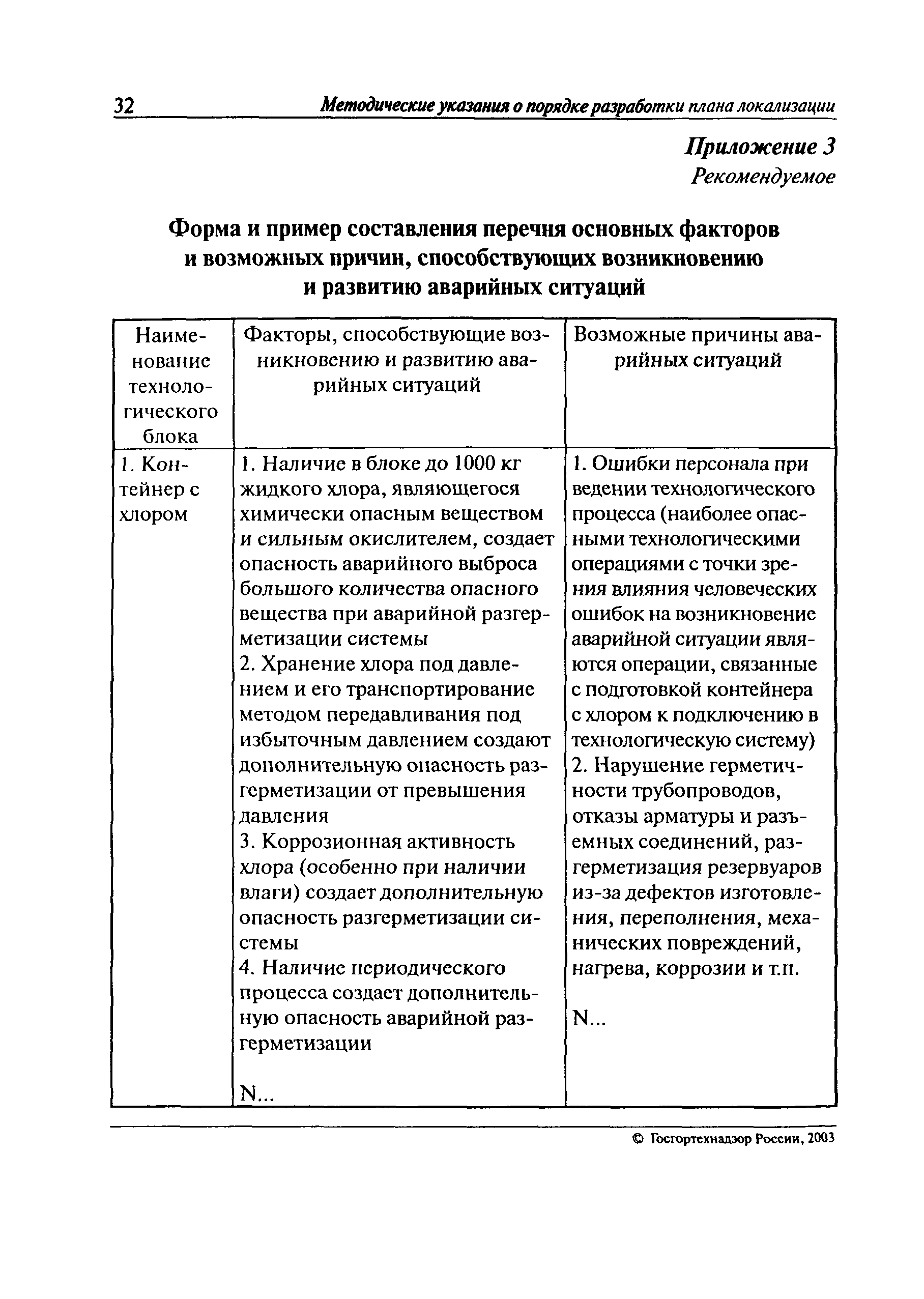 Приказ Ростехнадзора от 07.12.2020 N 500