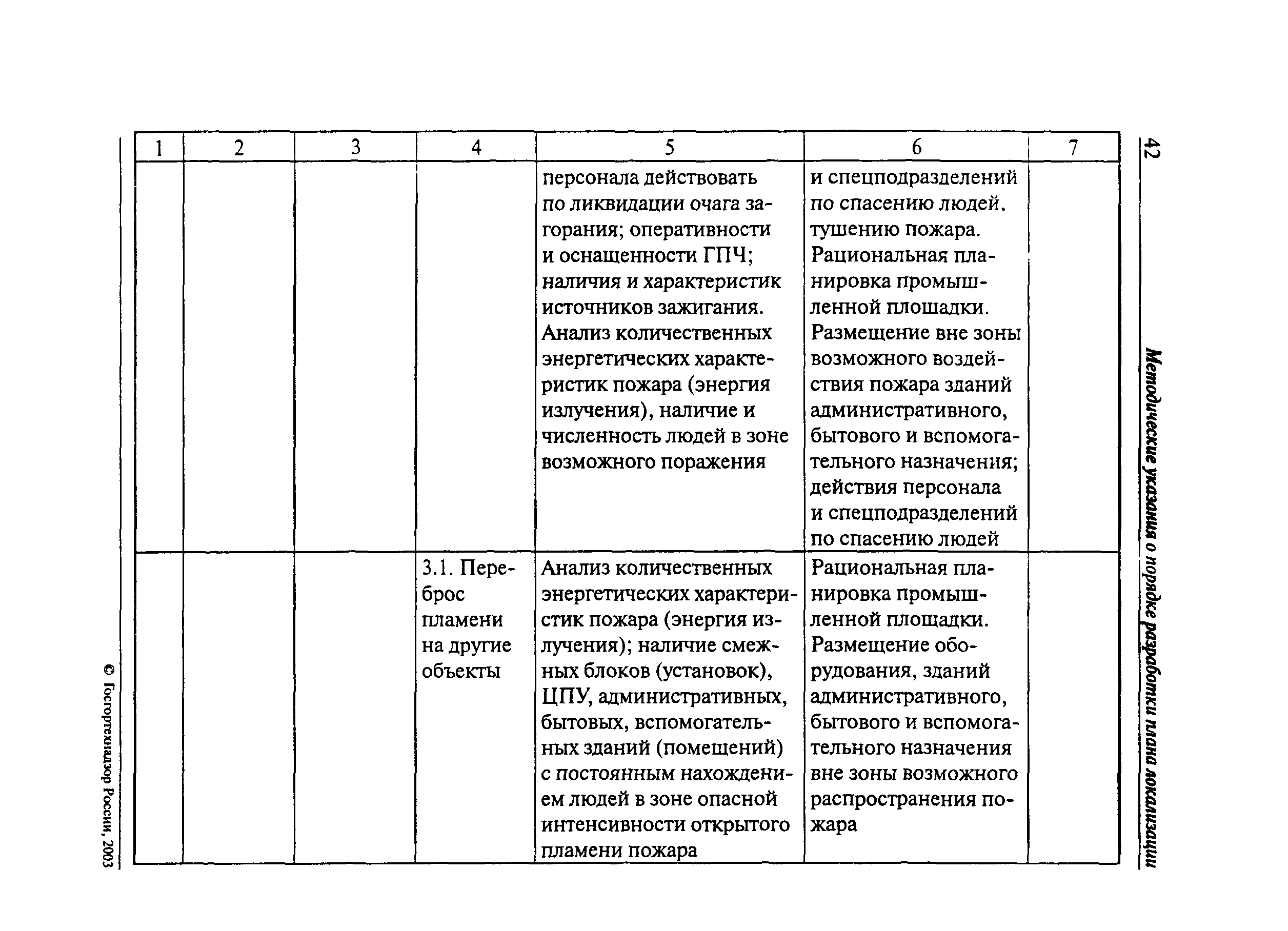 План ликвидации возможных аварий