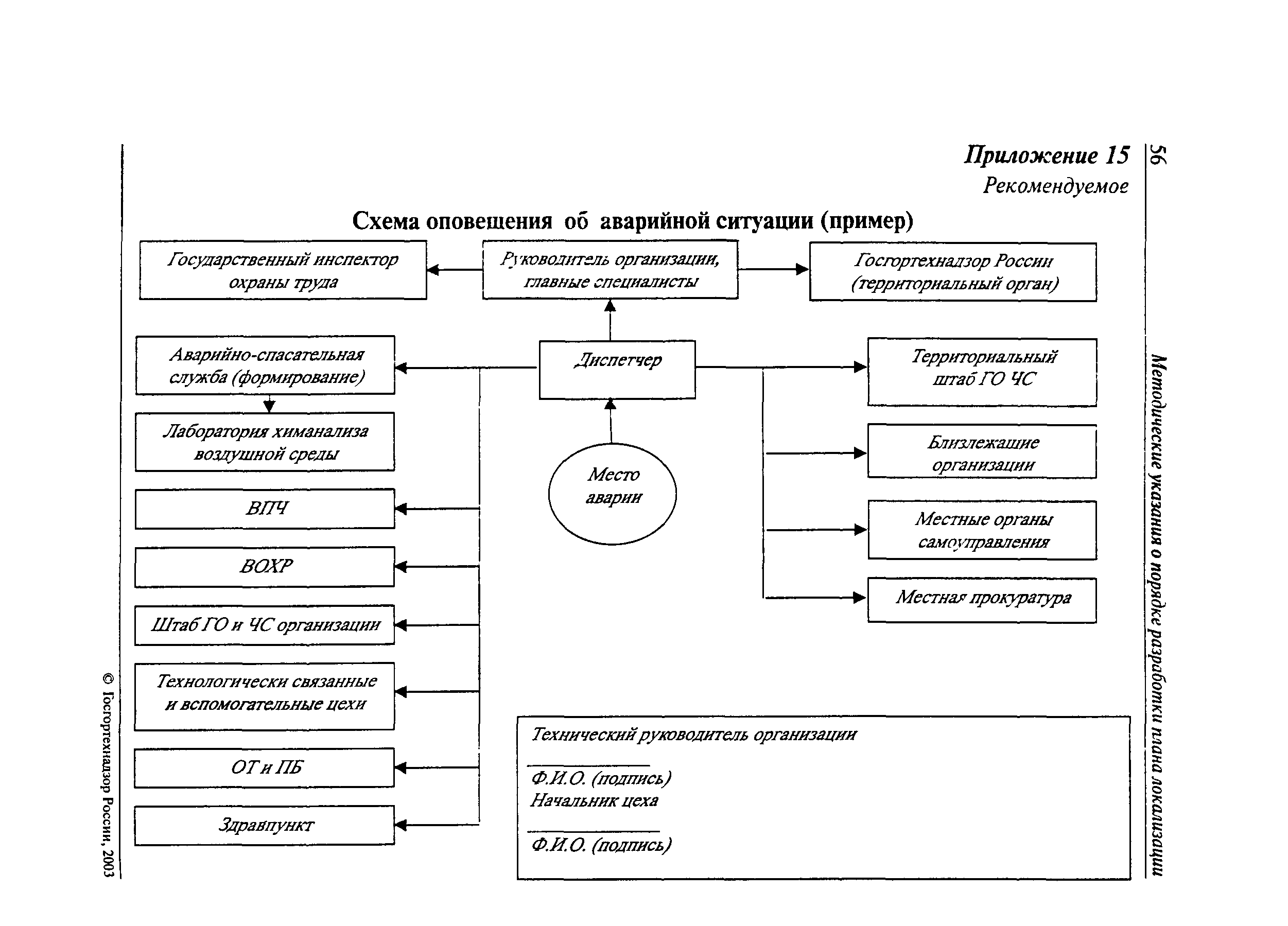 Схема оповещения руководства при несчастном случае