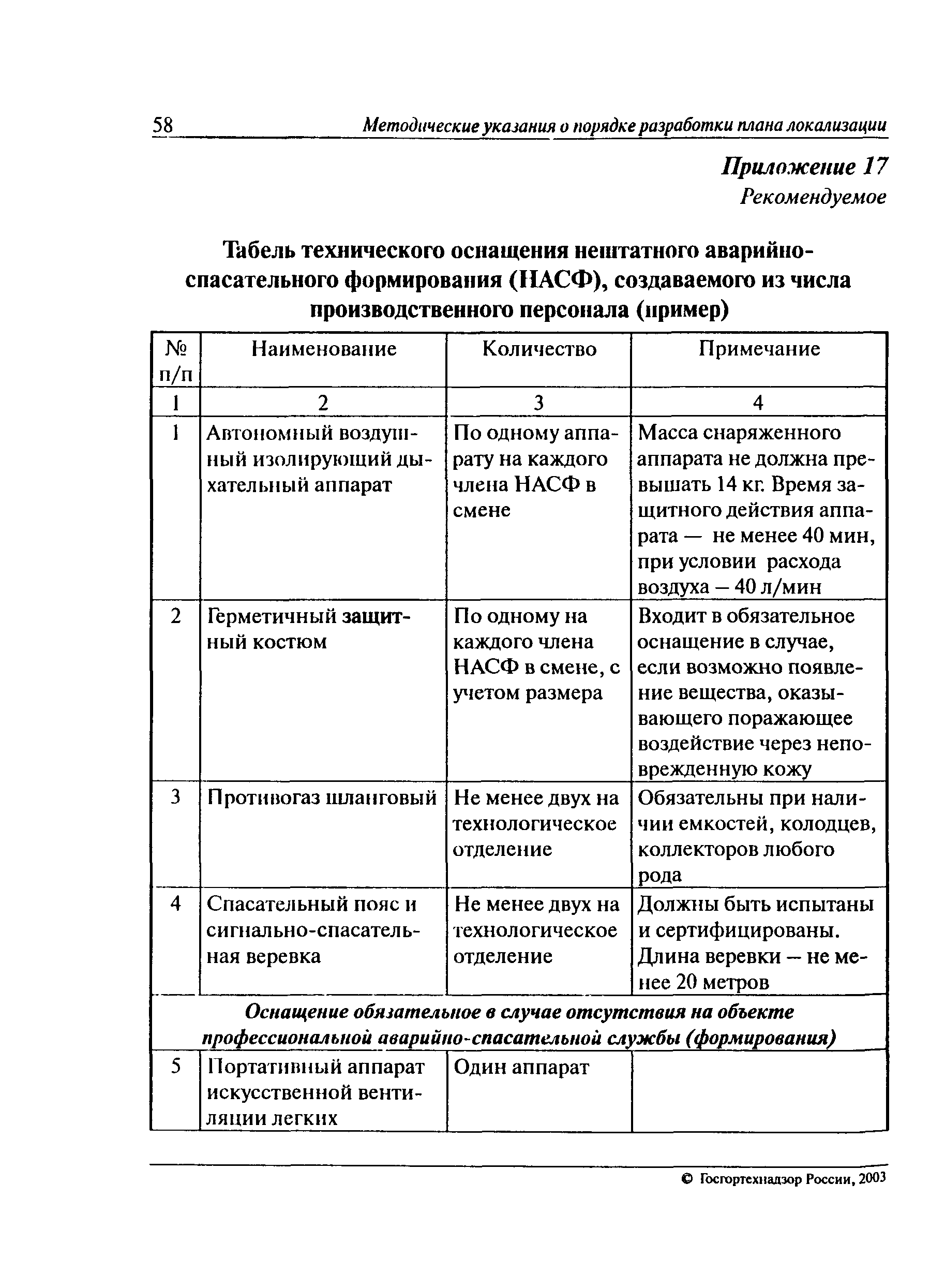 Пример методического плана по гдзс
