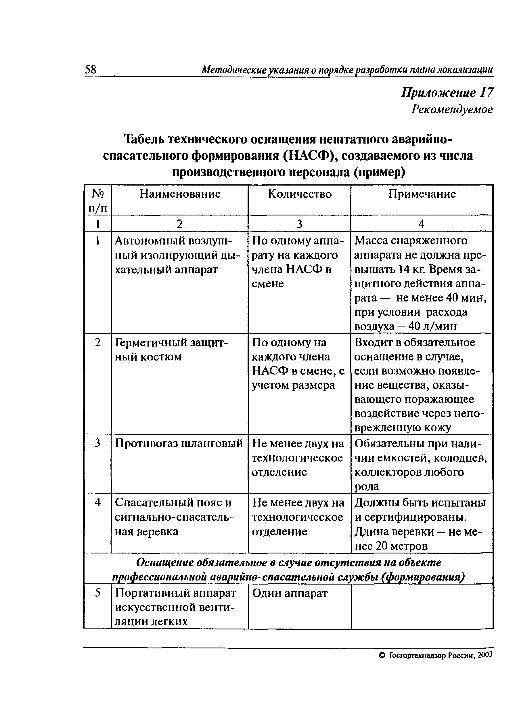 Что необходимо учитывать при разработке плана аварийных мероприятий