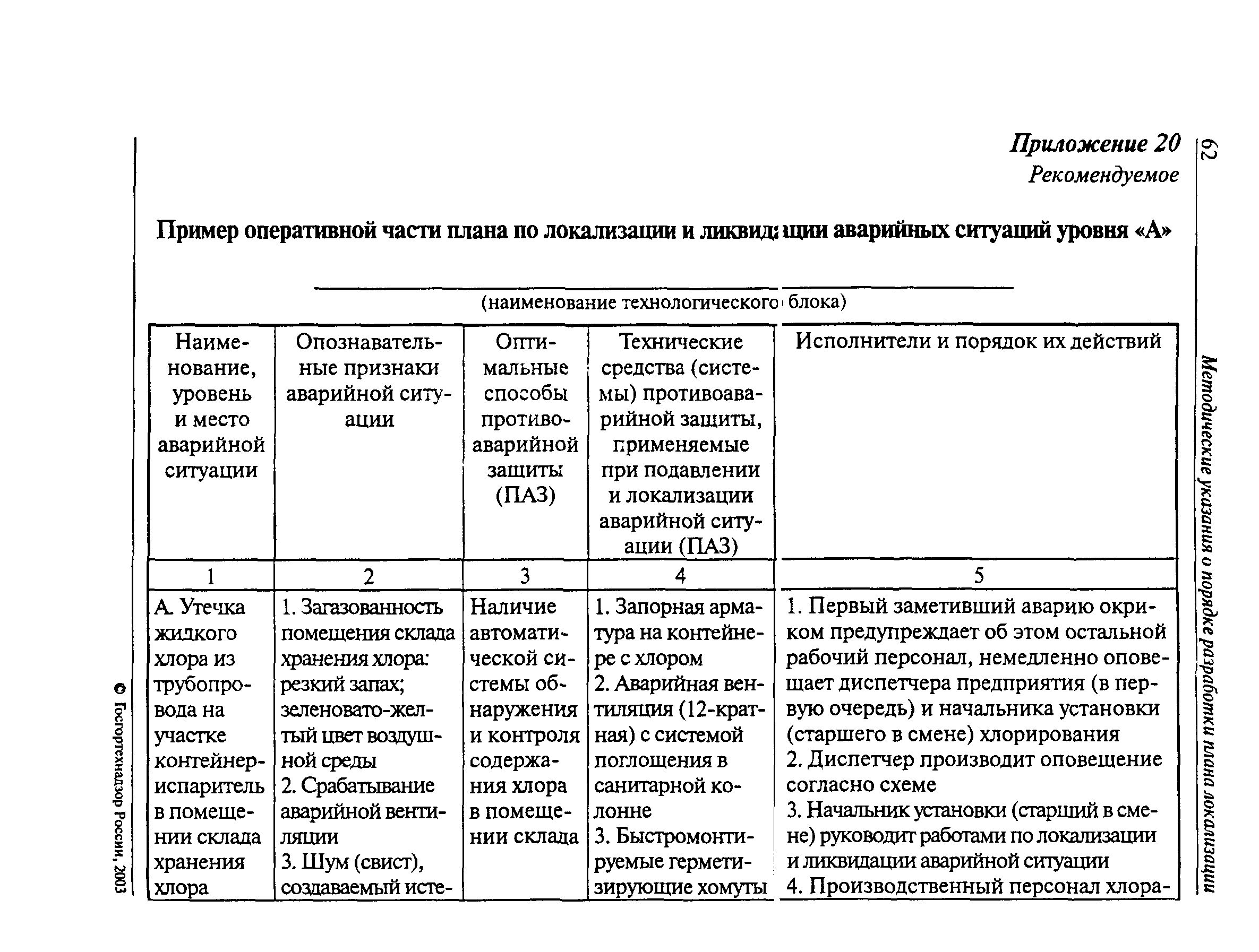 Планов мероприятий по локализации и ликвидации