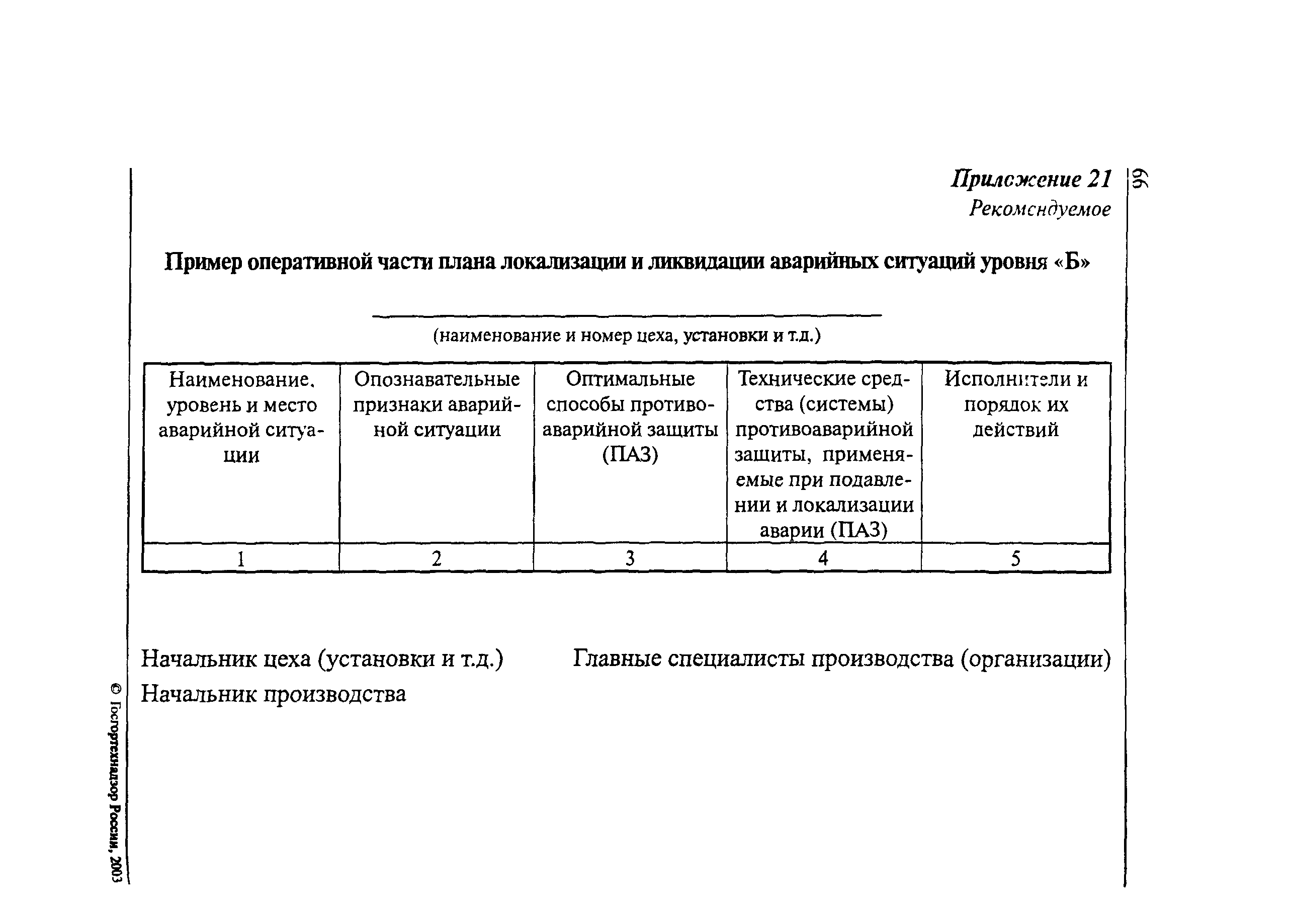 План локализации опасного производственного объекта